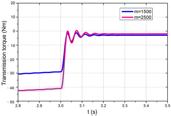 Applsci 07 01261 g0a4