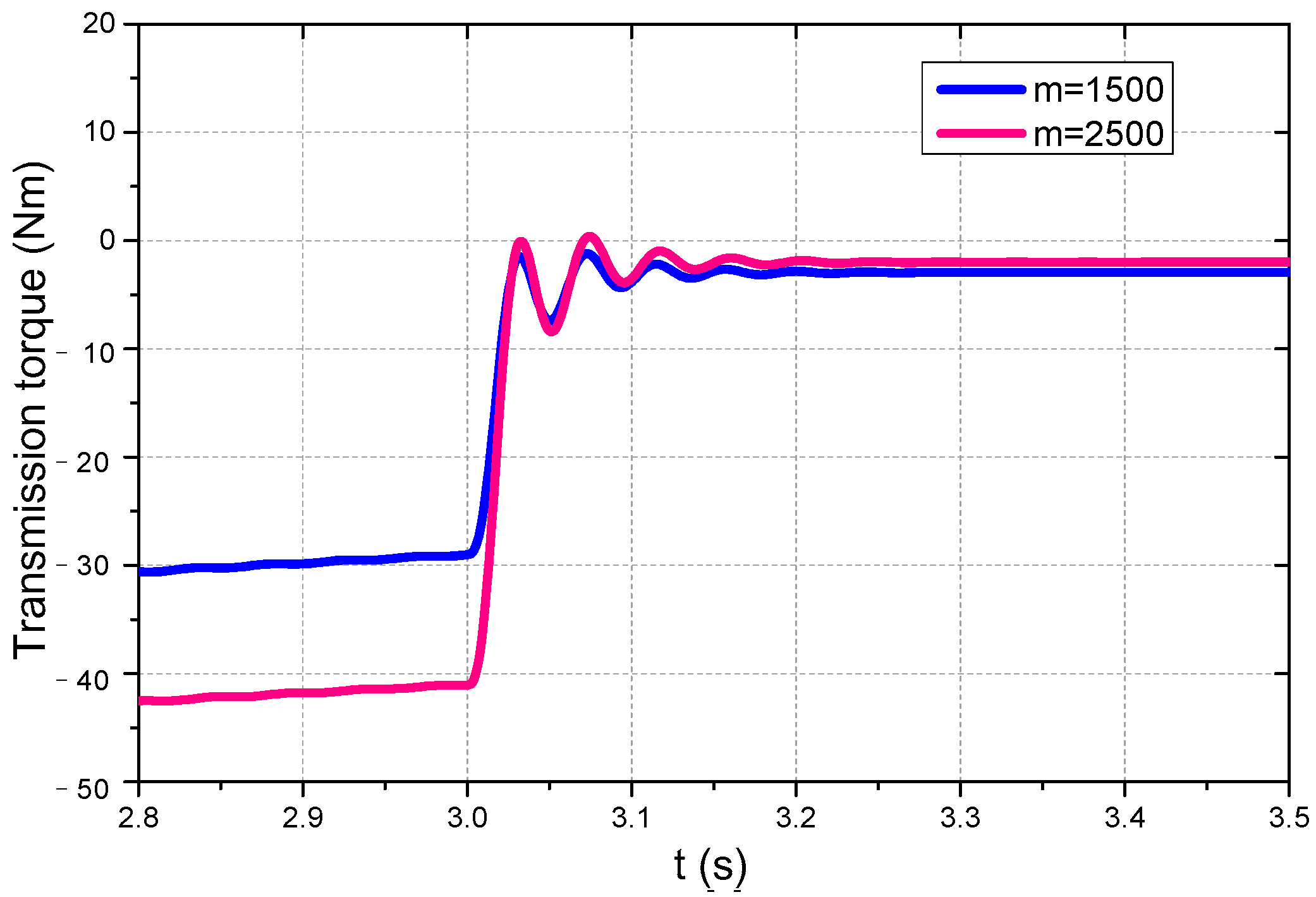 Applsci 07 01261 g0a4