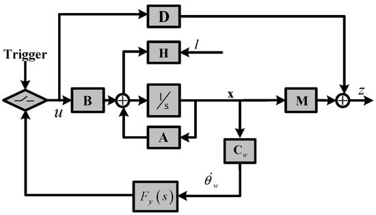 Applsci 07 01261 g0a5