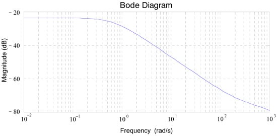 Applsci 07 01261 g0a8