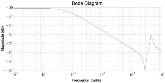 Applsci 07 01261 g0a9