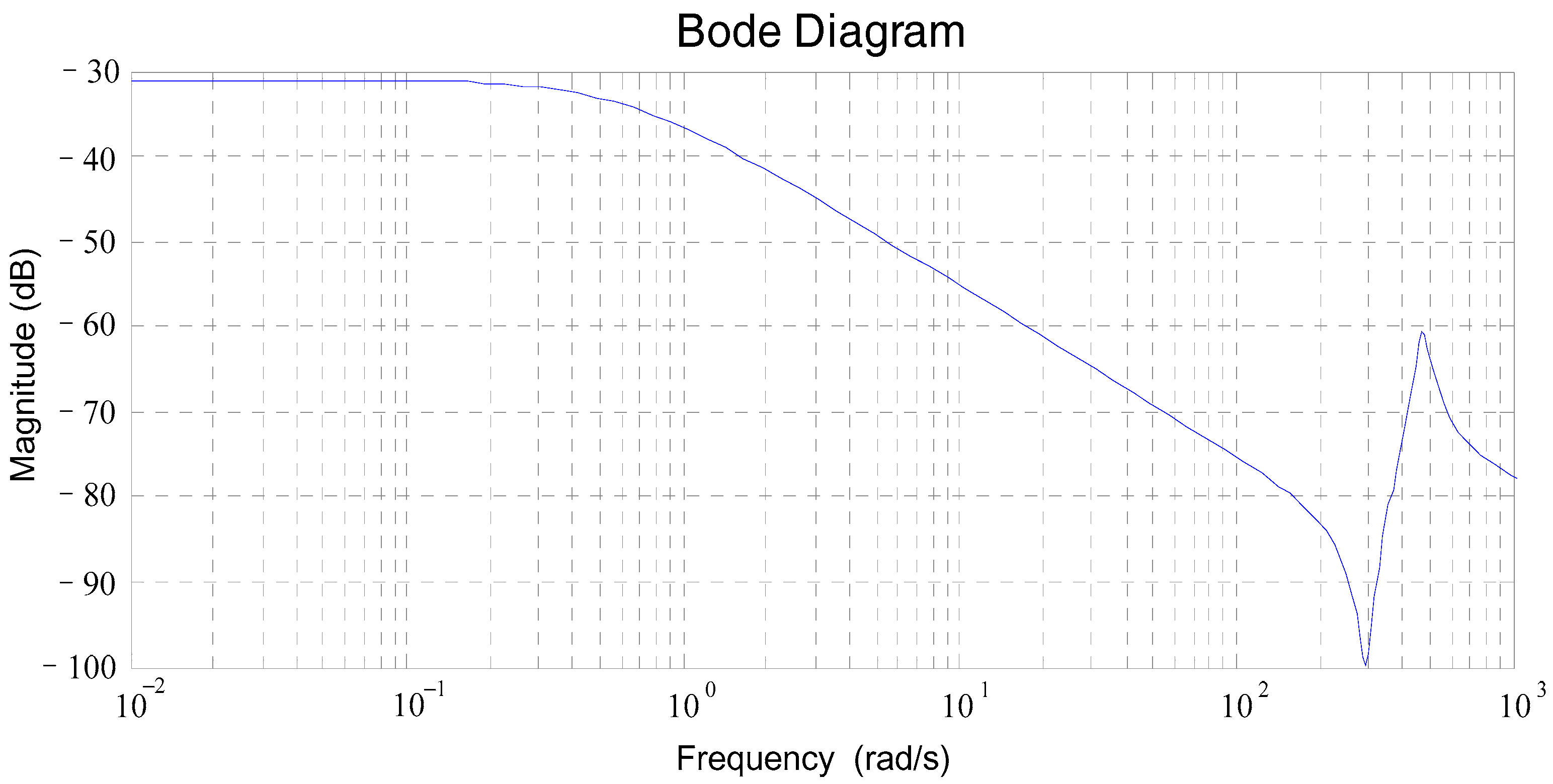 Applsci 07 01261 g0a9