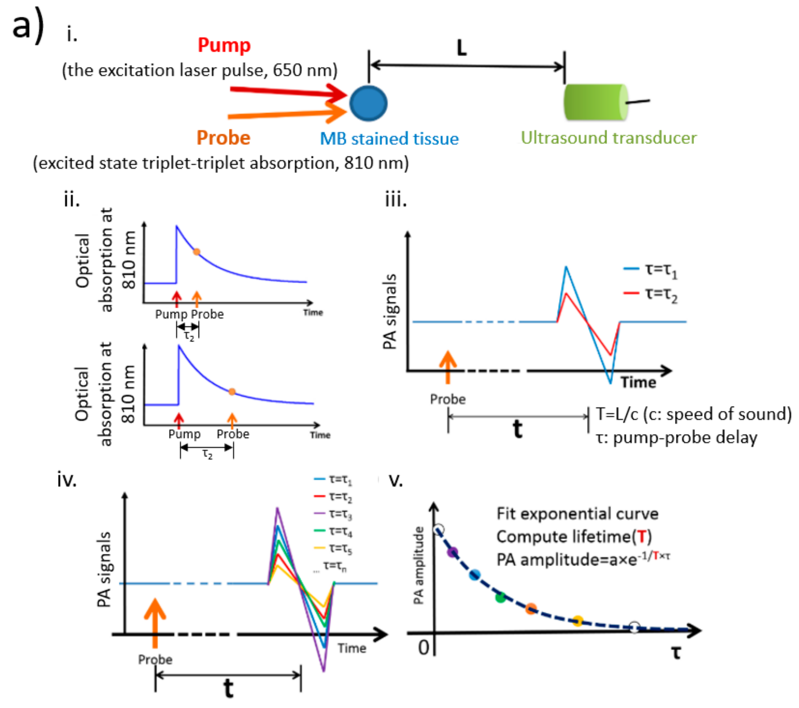 Applsci 07 01262 g004a Applsci 07 01262 g004a