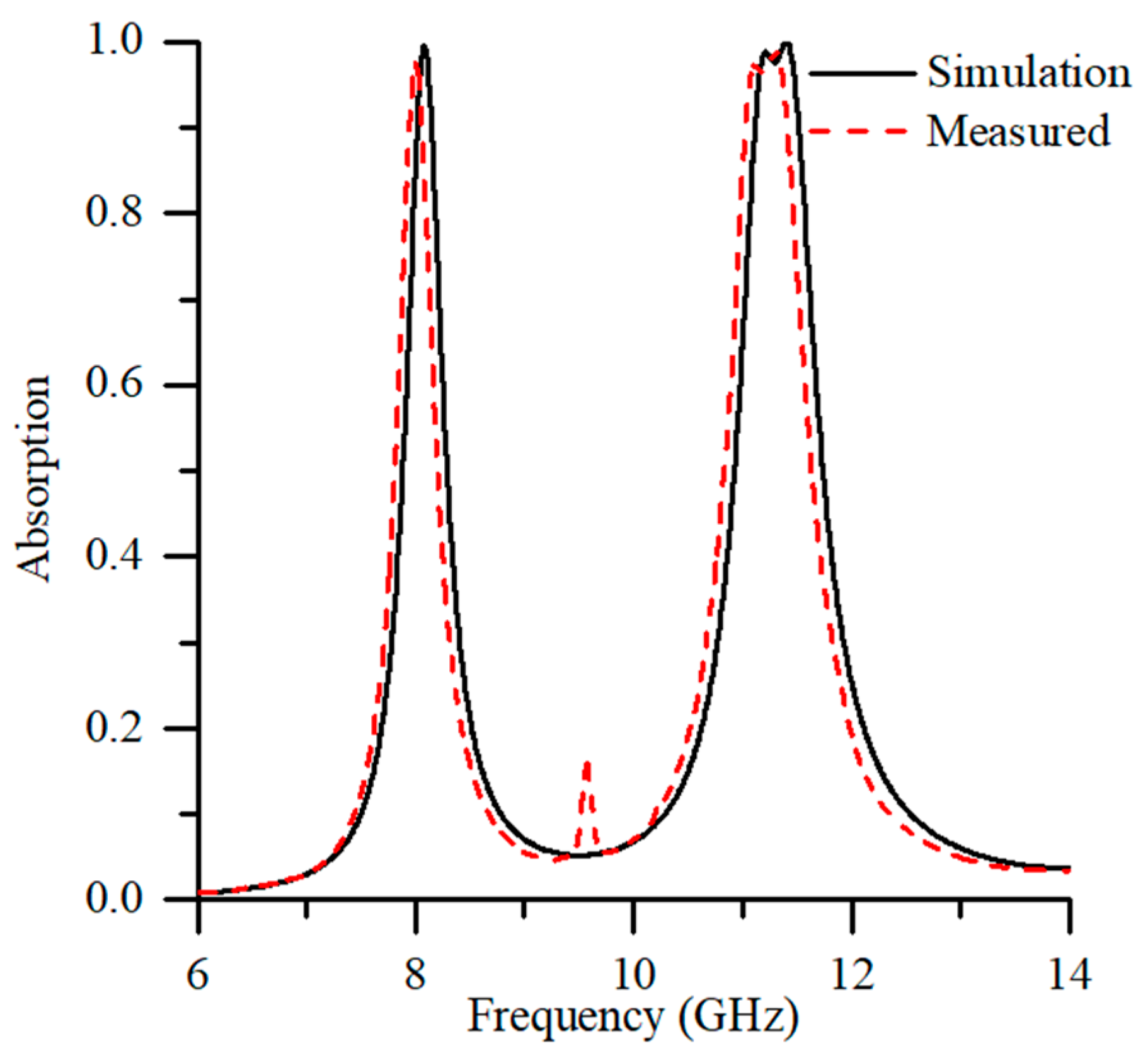 Applsci 07 01263 g003