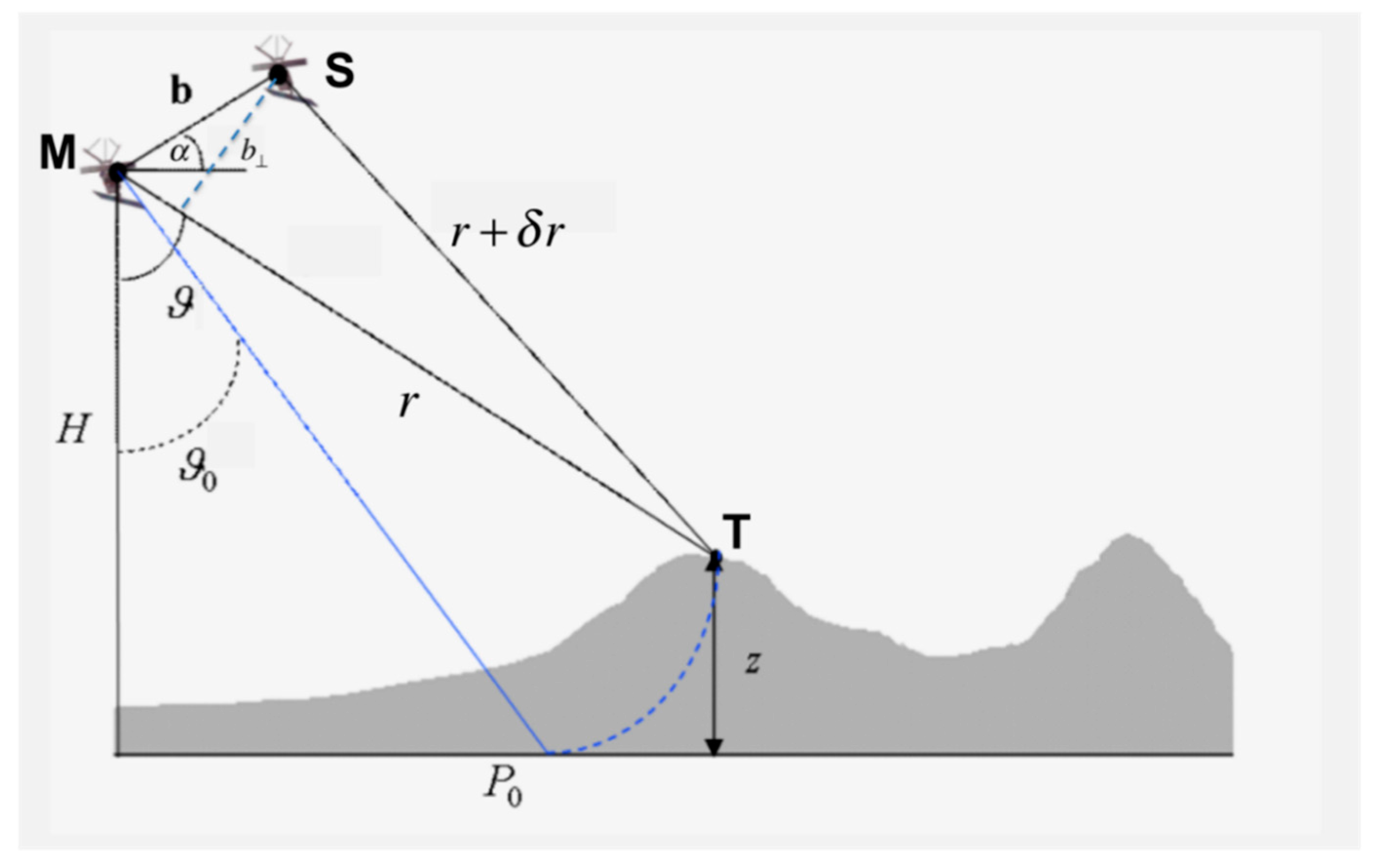Applsci 07 01264 g001 Applsci 07 01264 g001