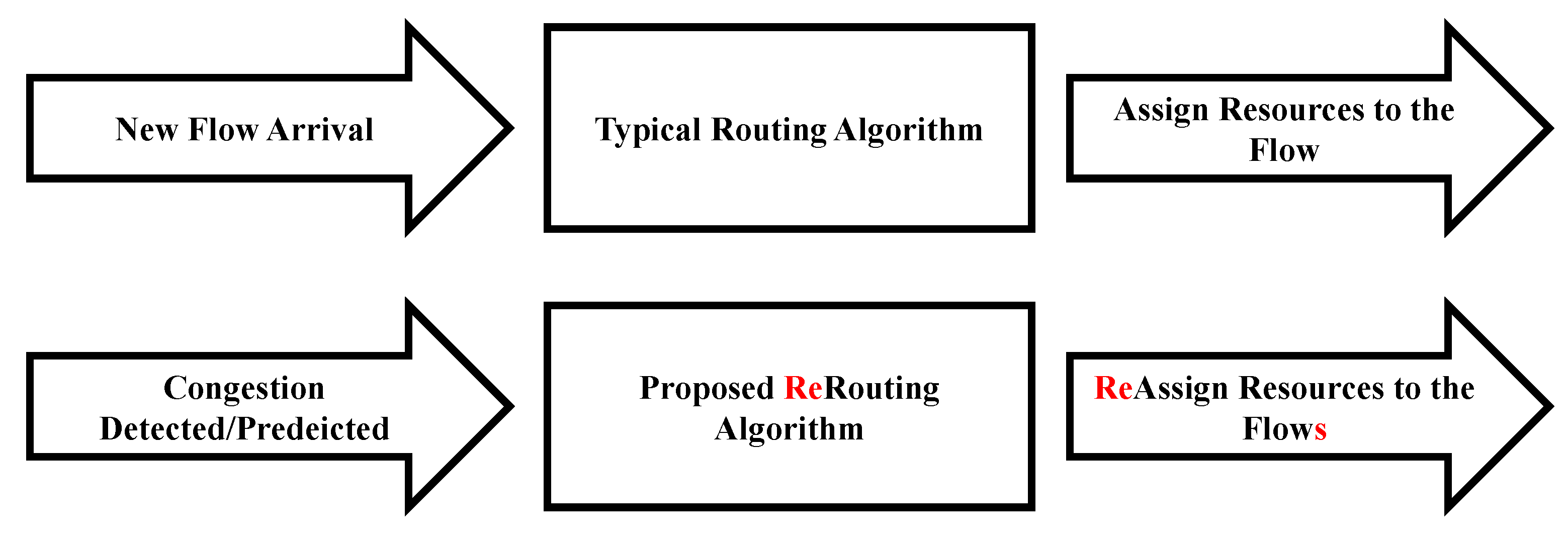 Applsci 07 01265 g002