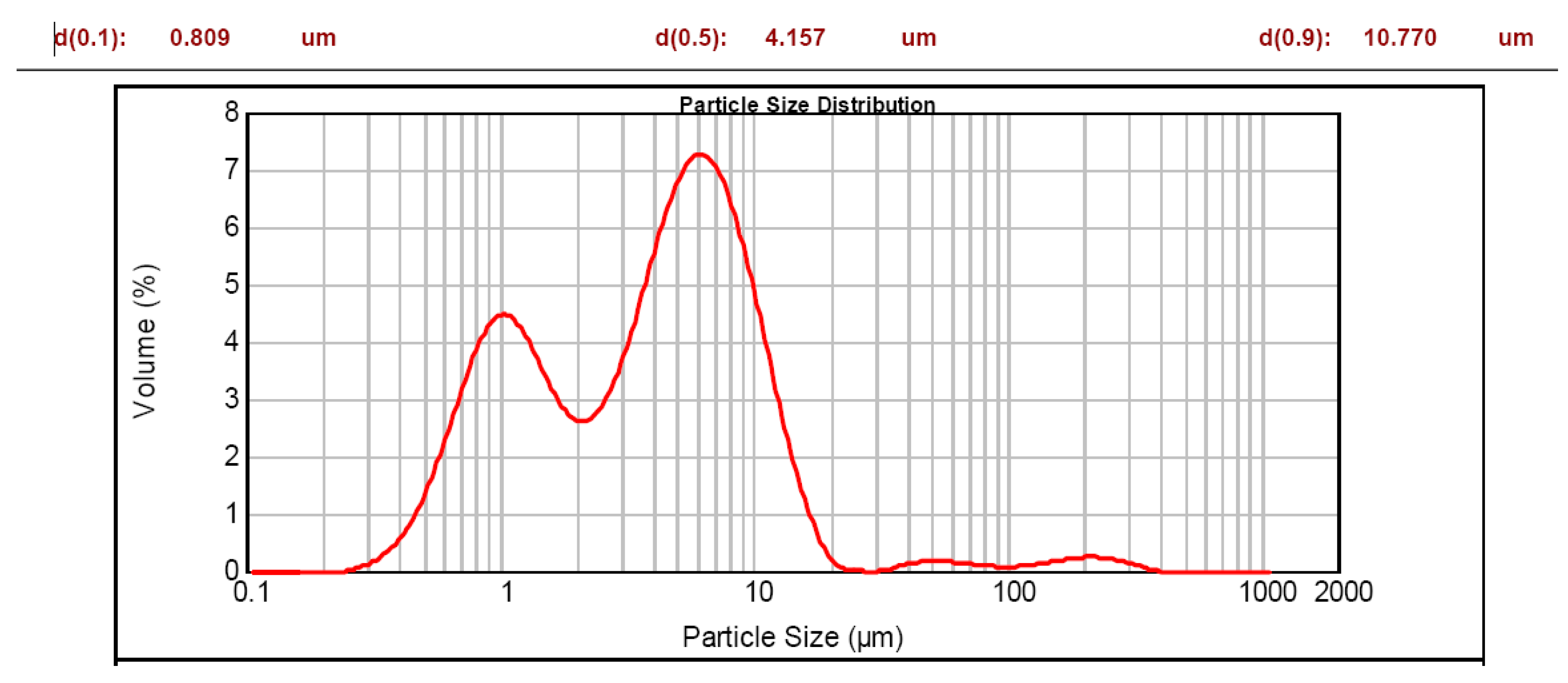 Applsci 07 01267 g002