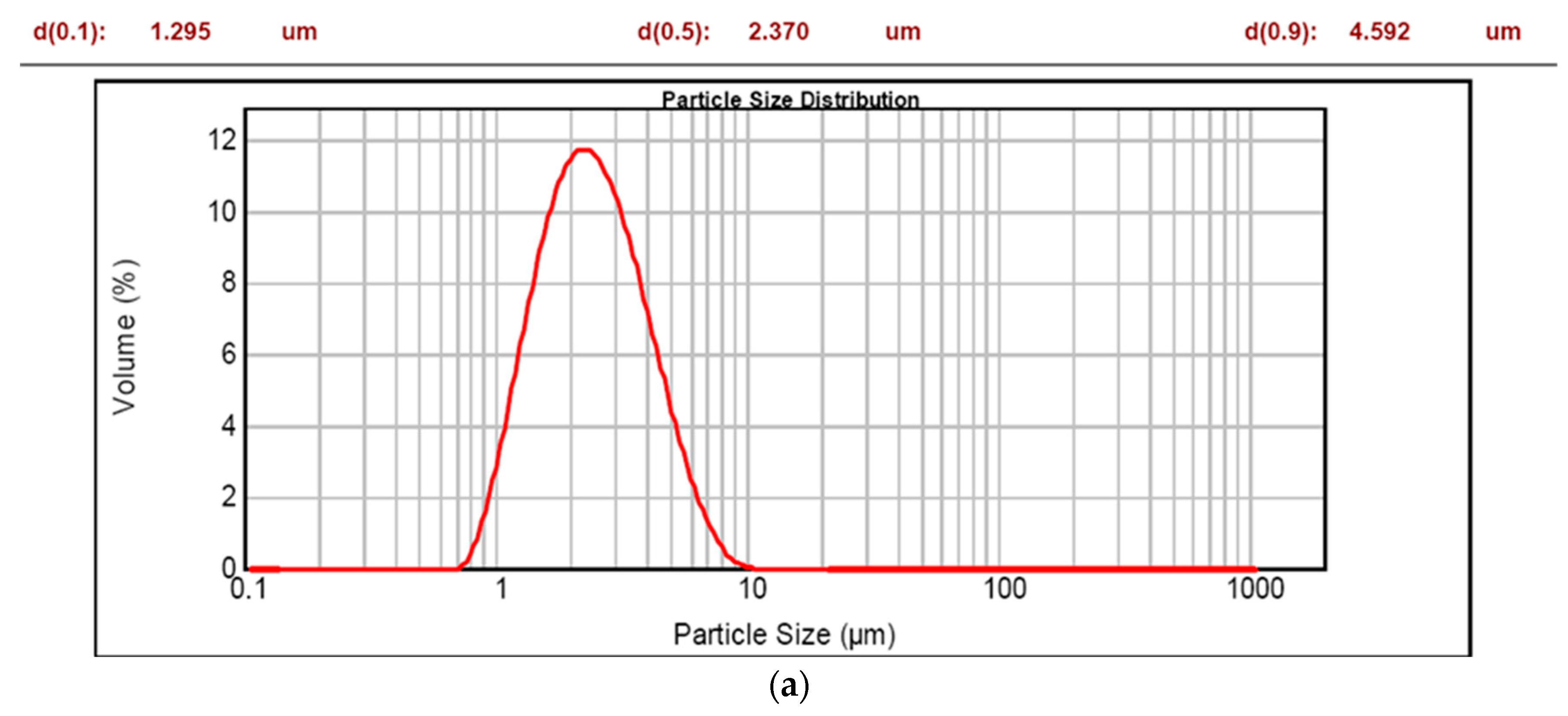 Applsci 07 01267 g005a