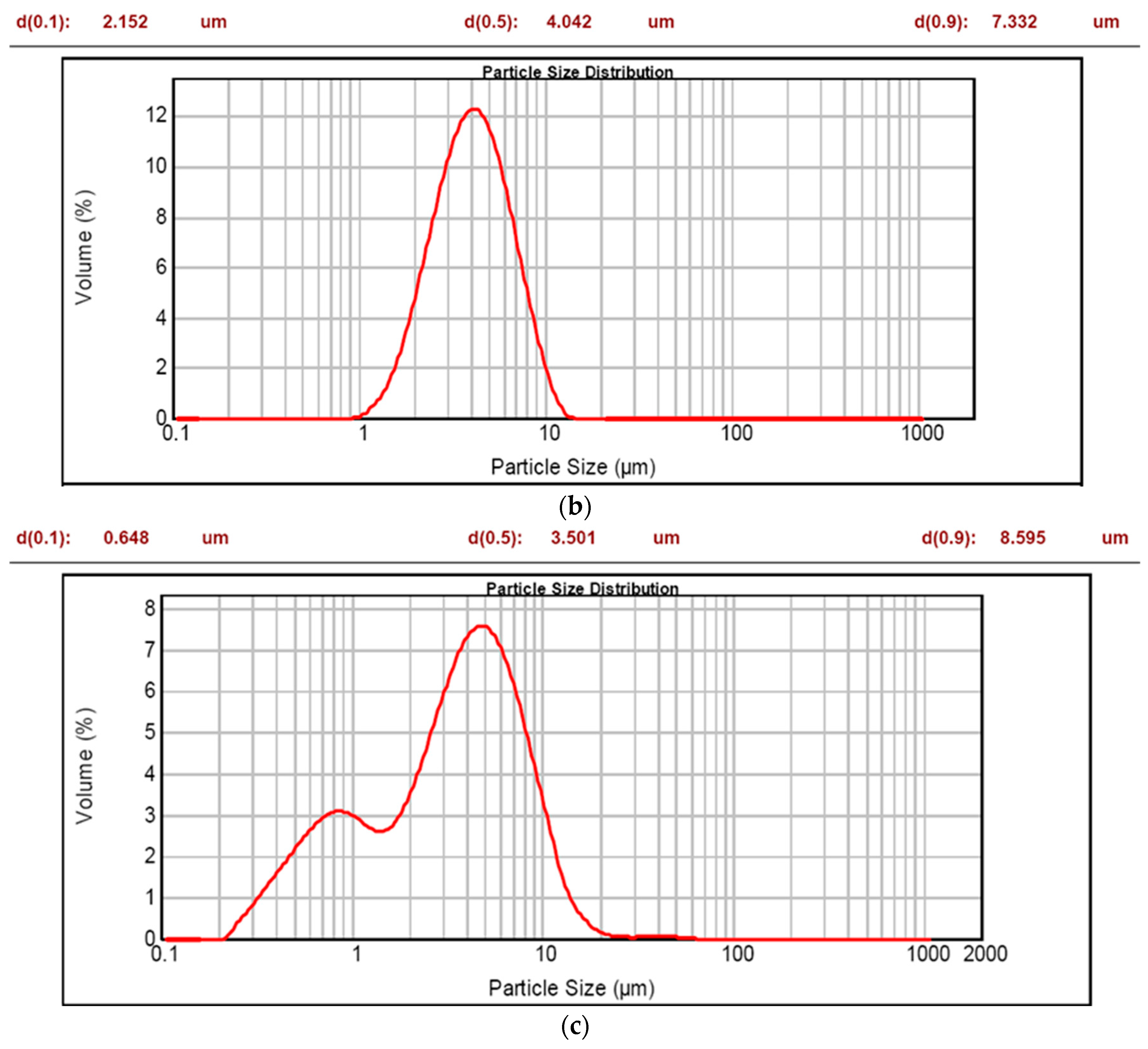 Applsci 07 01267 g005b