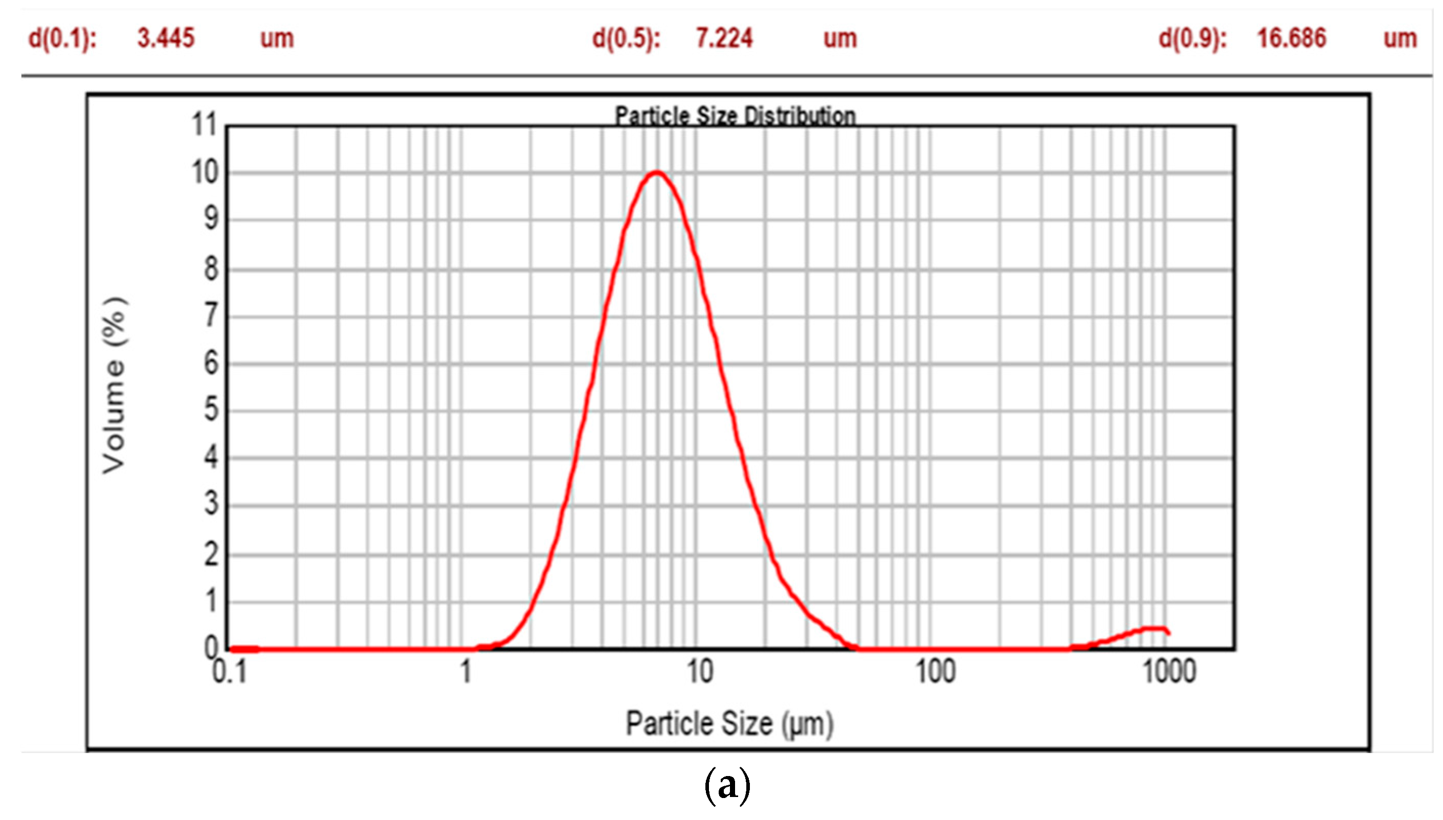 Applsci 07 01267 g006a