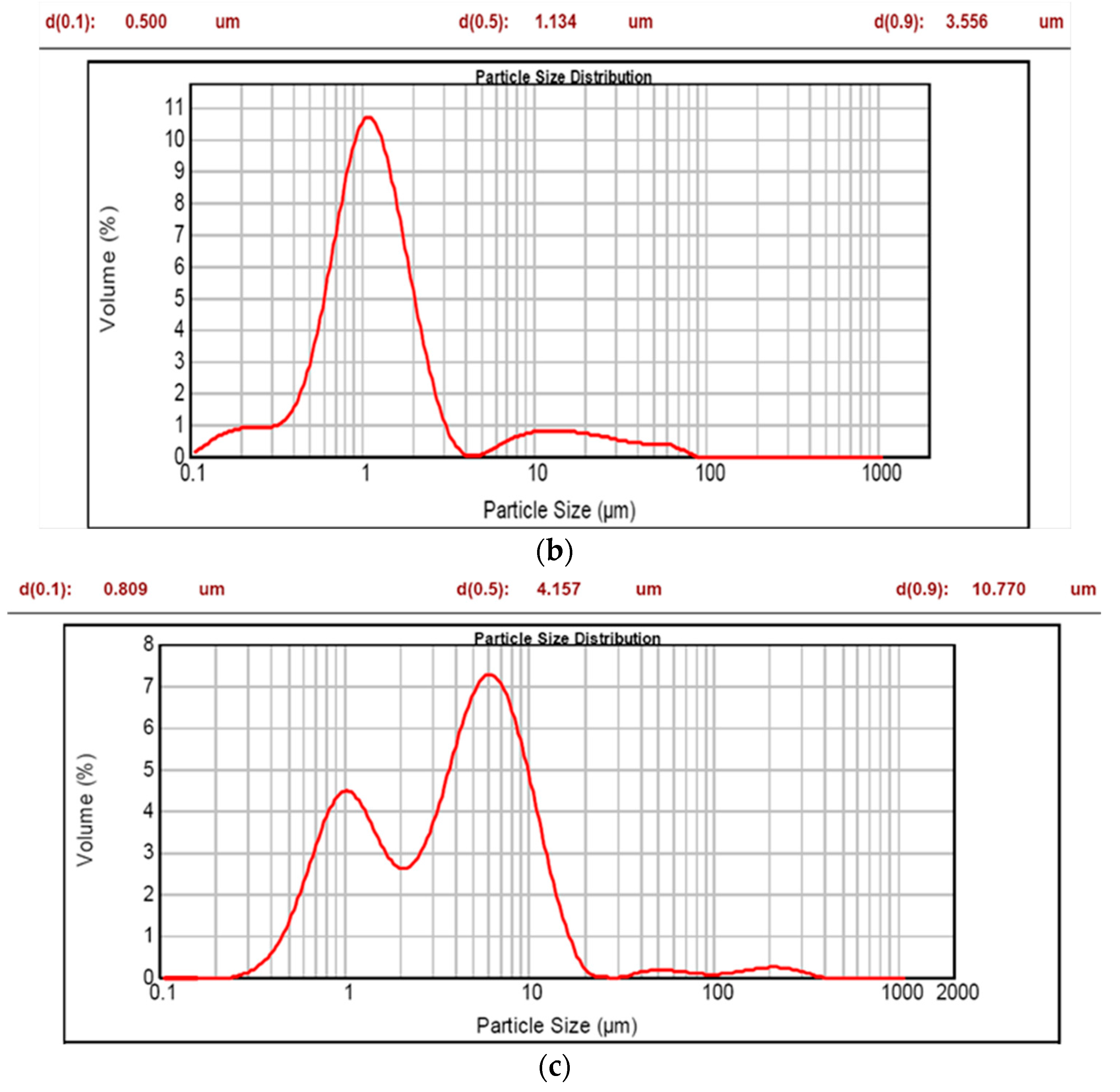 Applsci 07 01267 g006b