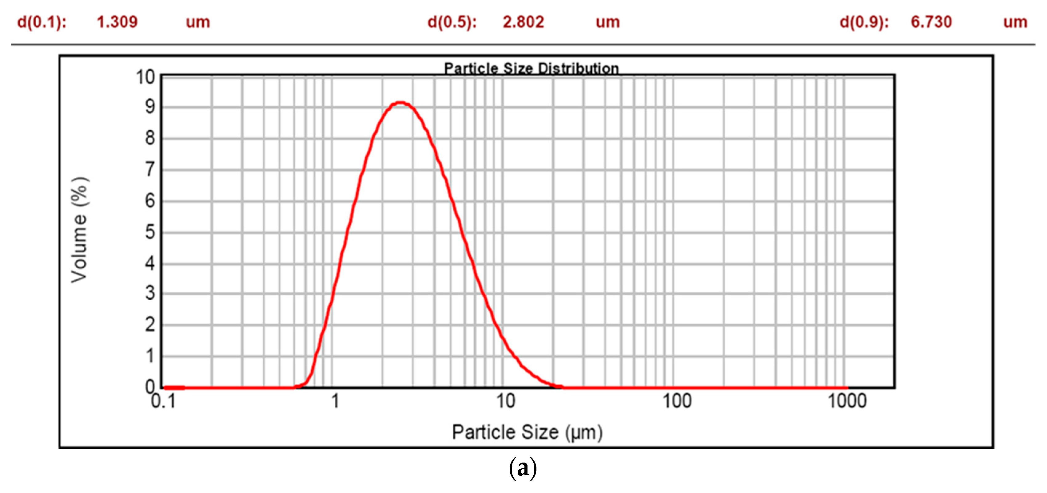 Applsci 07 01267 g007a
