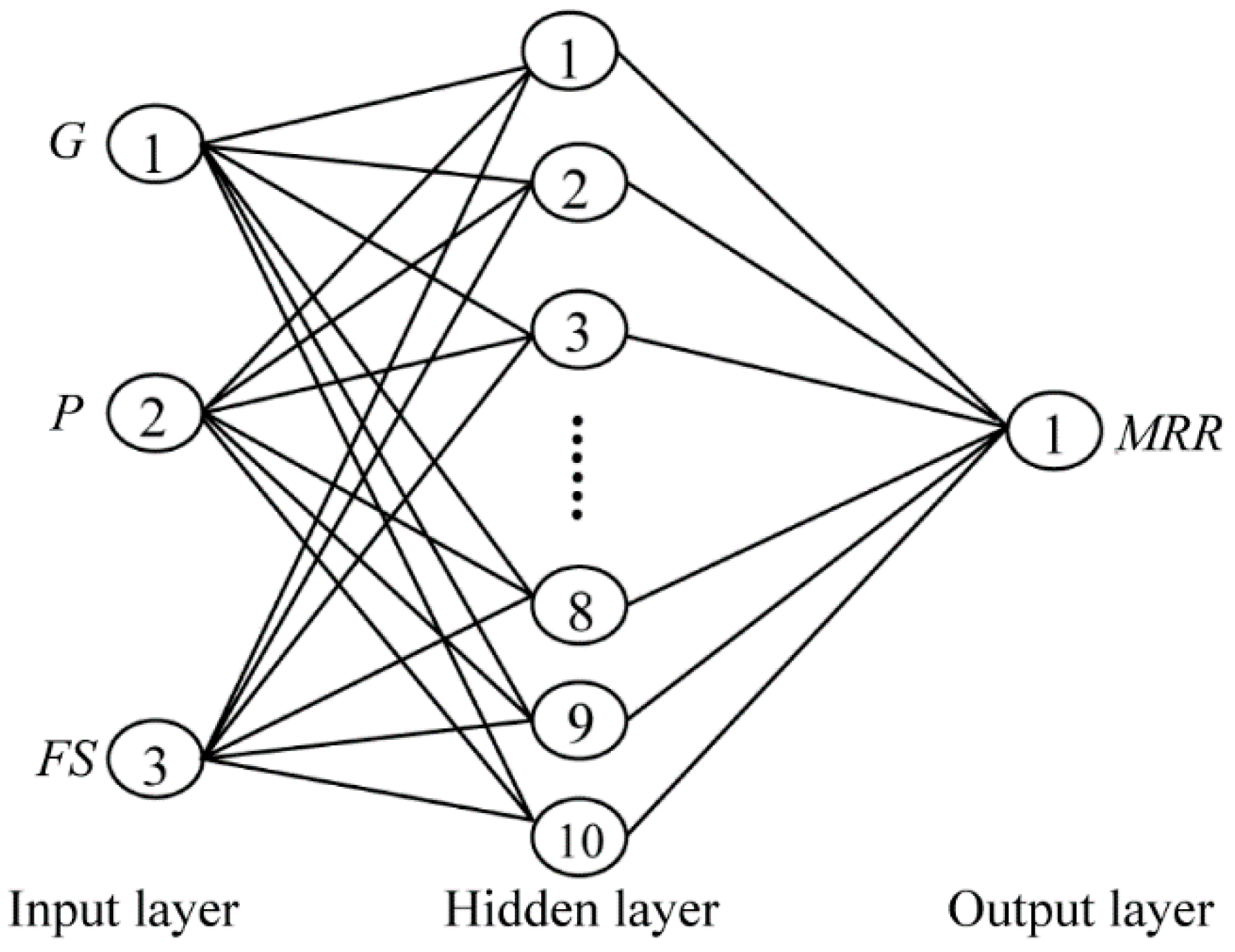 Applsci 07 01268 g001