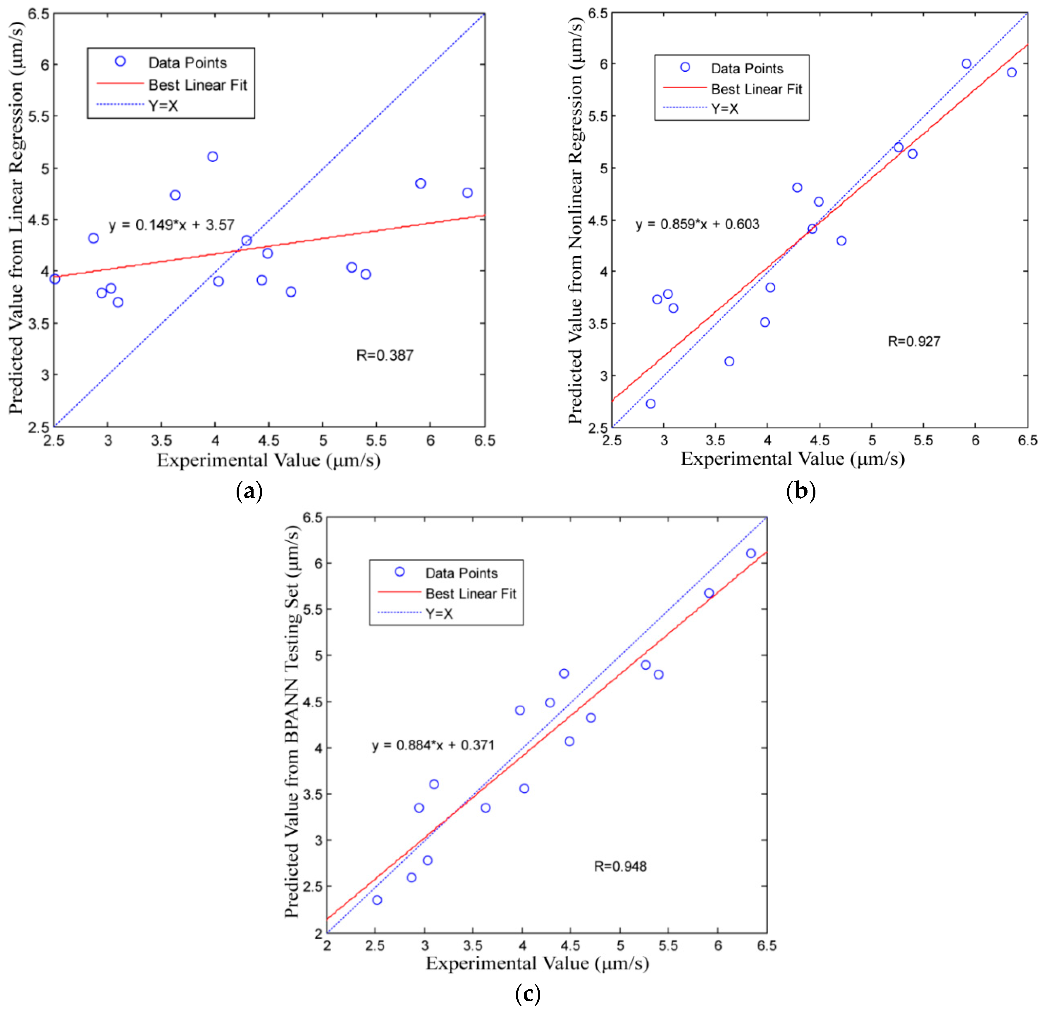Applsci 07 01268 g002