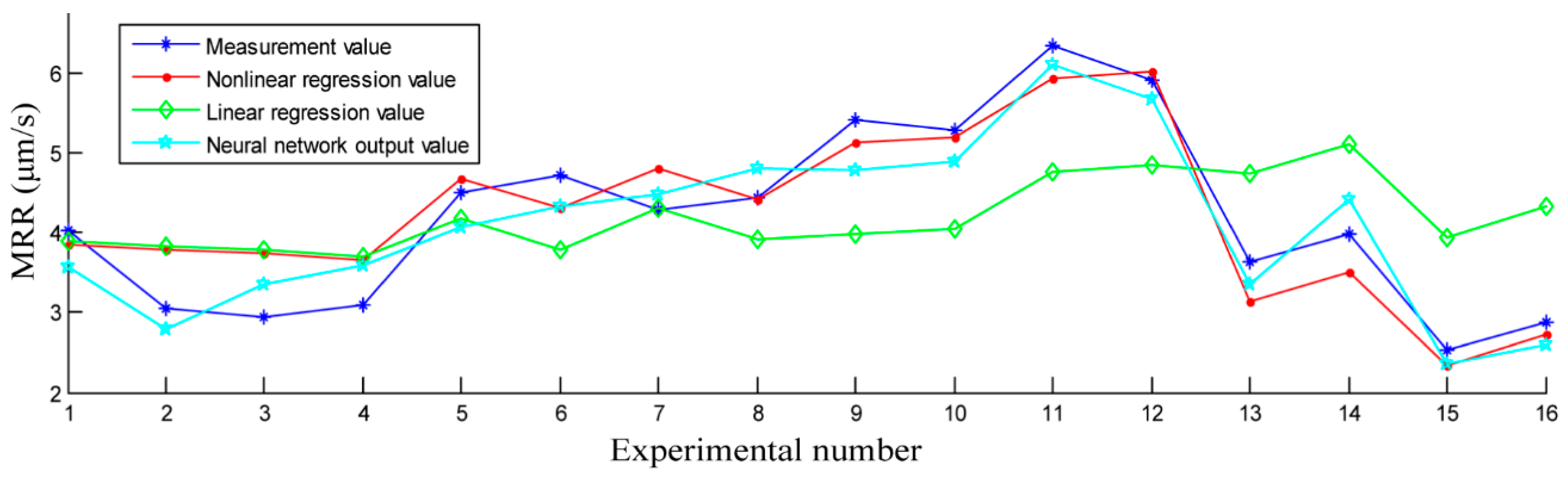 Applsci 07 01268 g003