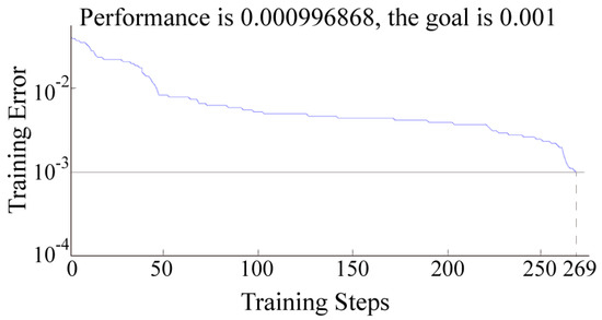 Applsci 07 01268 g0a1