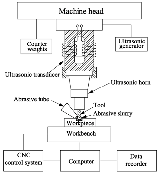Applsci 07 01268 i001