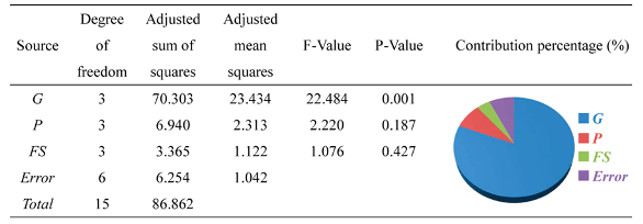 Applsci 07 01268 i004