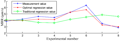 Applsci 07 01268 i005