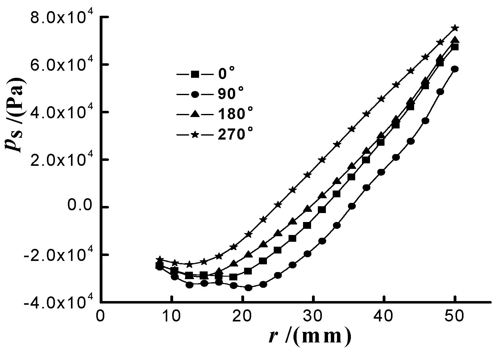 Applsci 07 01273 g006