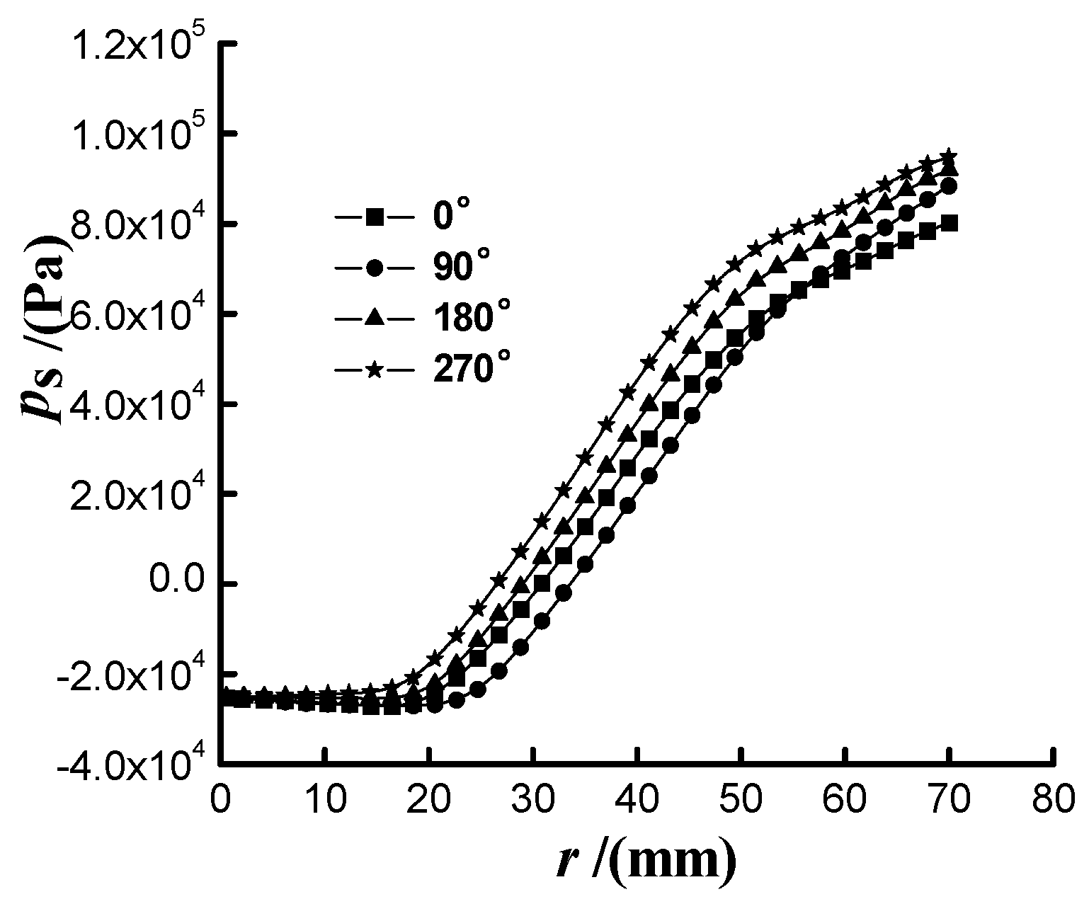 Applsci 07 01273 g008