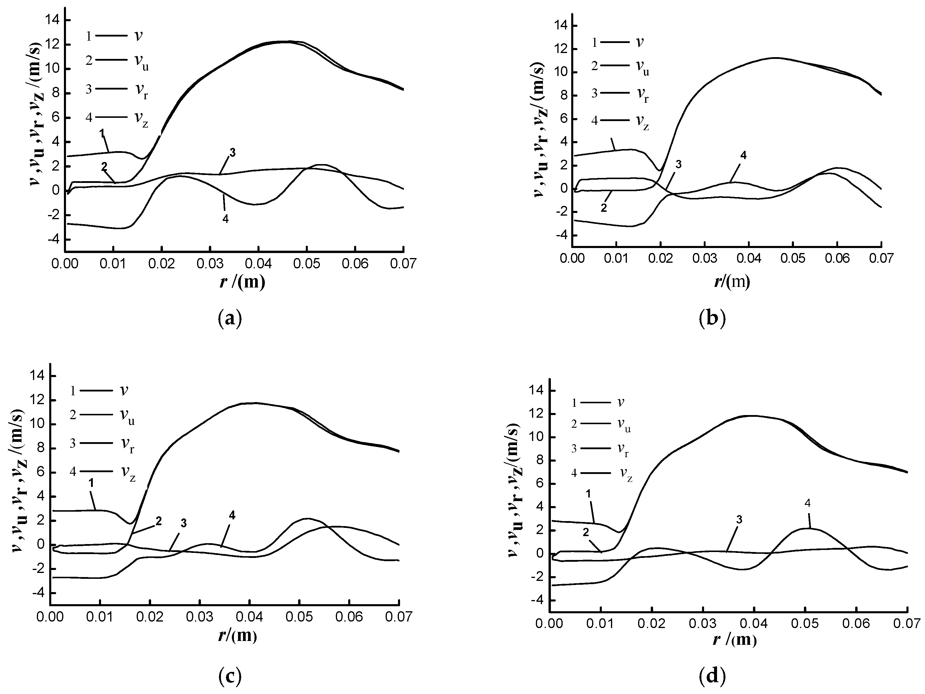 Applsci 07 01273 g010