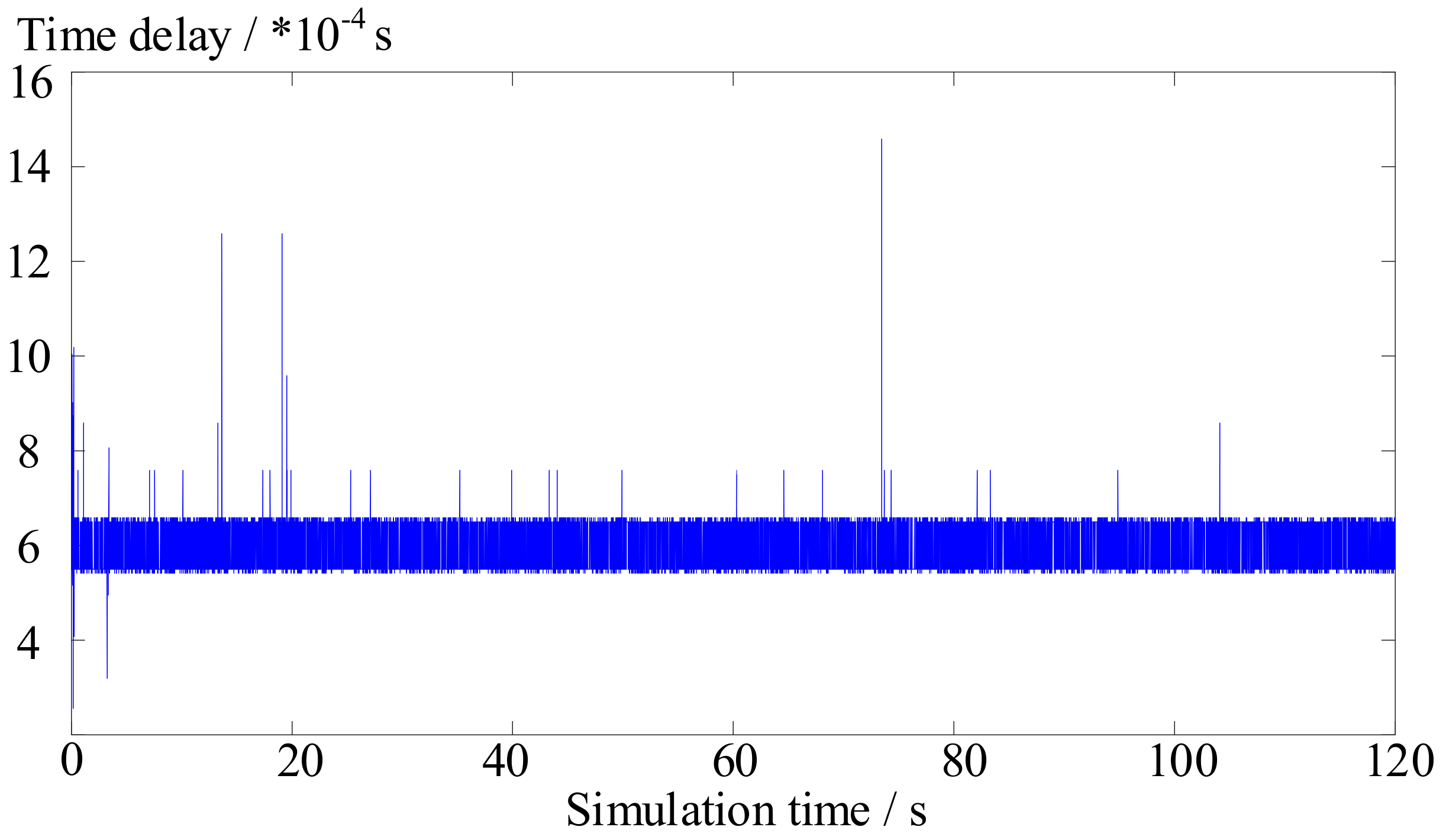 Applsci 07 01279 g006