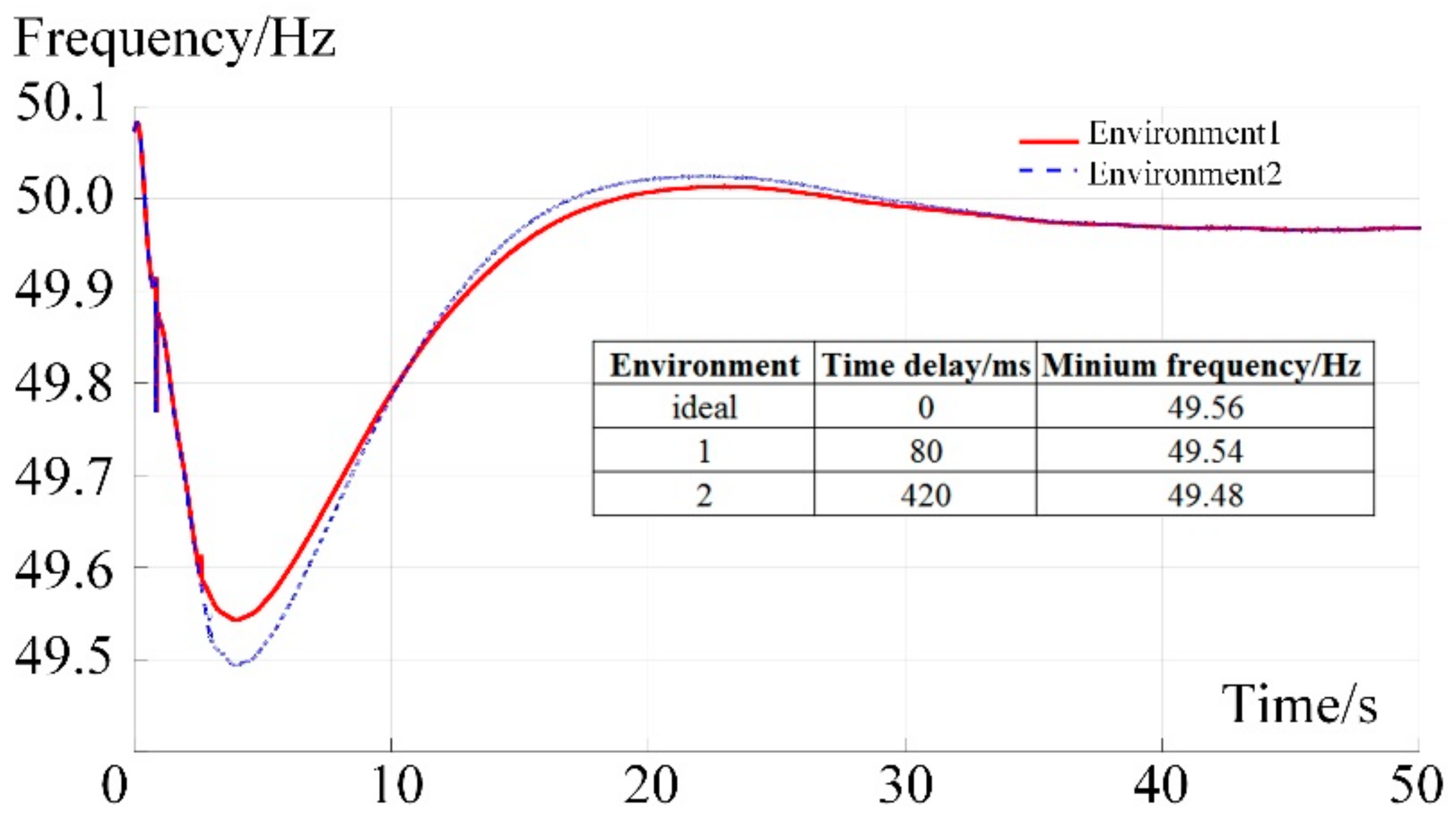 Applsci 07 01279 g010