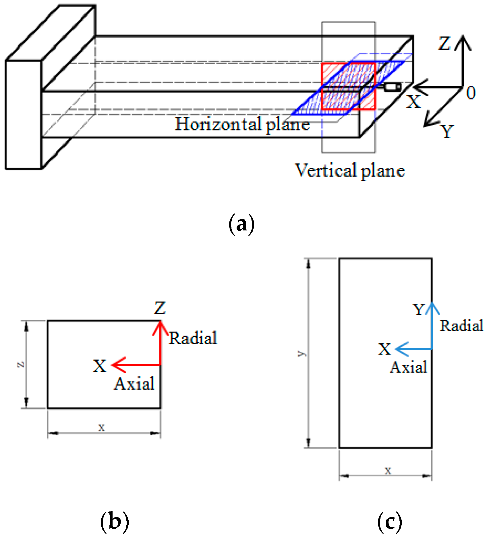 Applsci 07 01281 g003