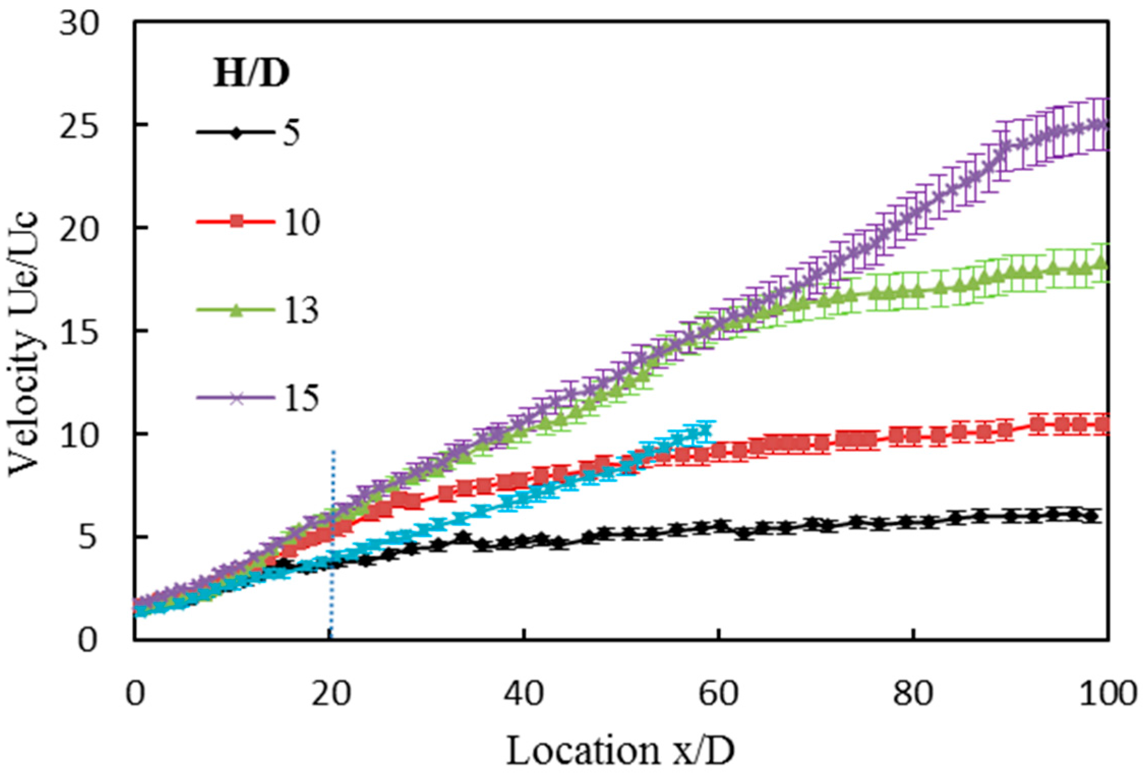 Applsci 07 01281 g006