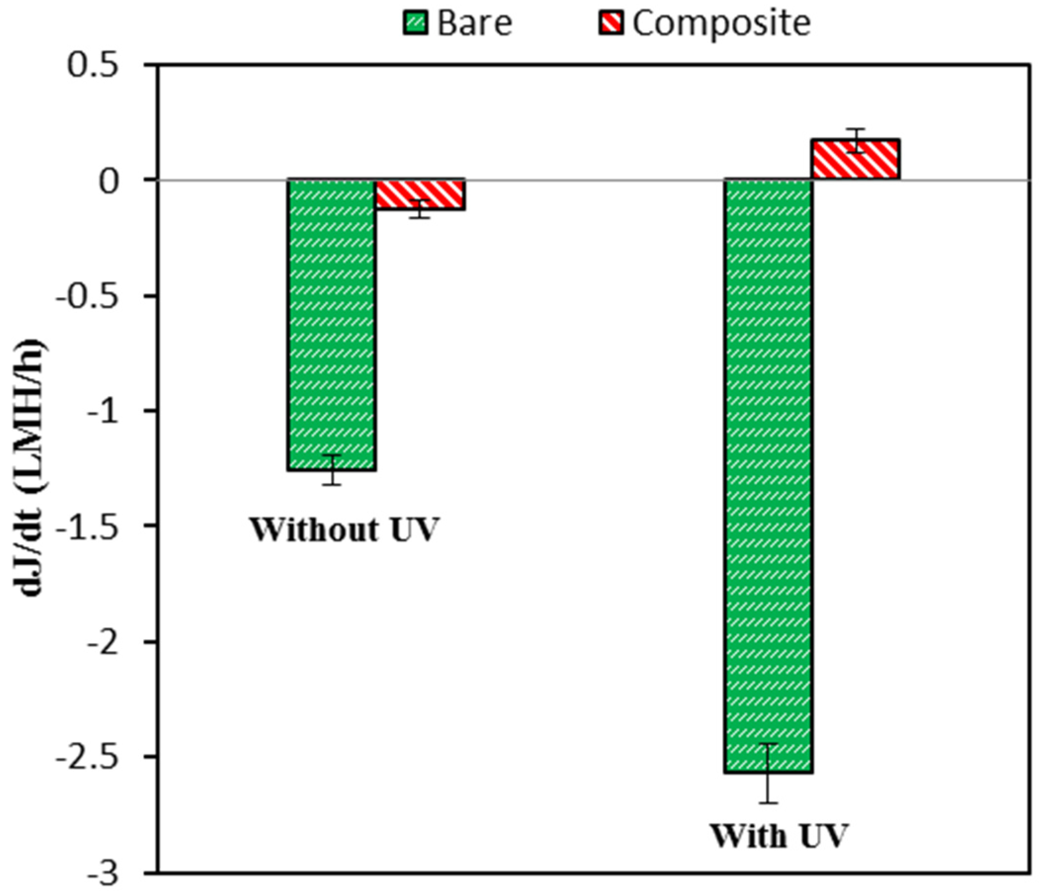 Applsci 07 01284 g008