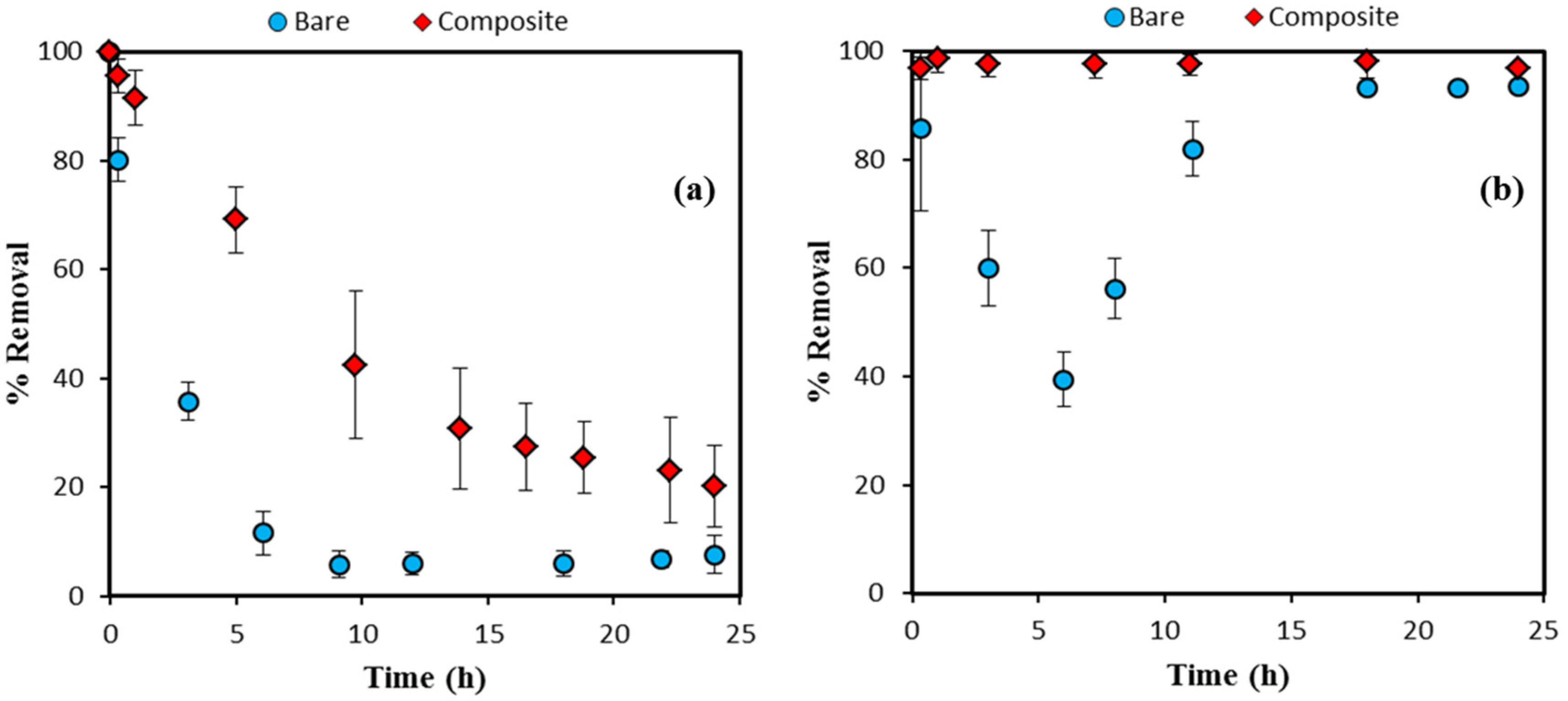 Applsci 07 01284 g009
