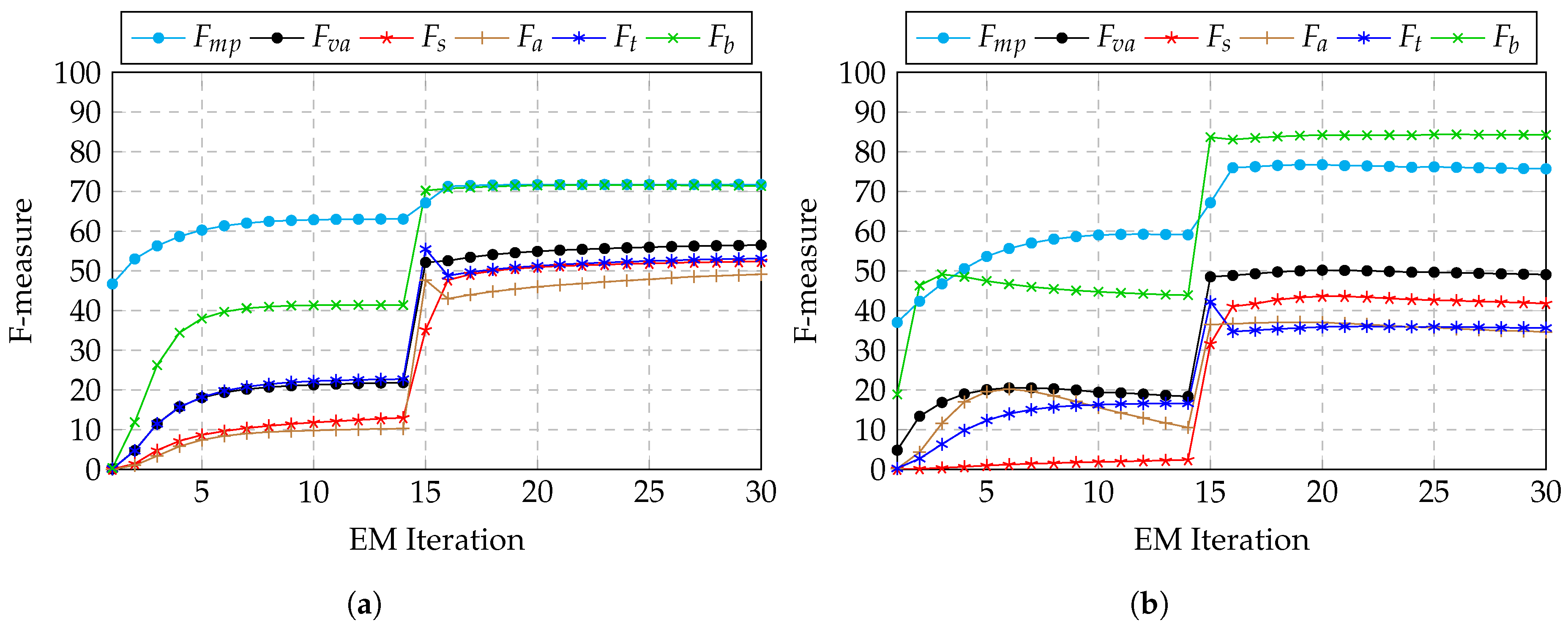 Applsci 07 01285 g005