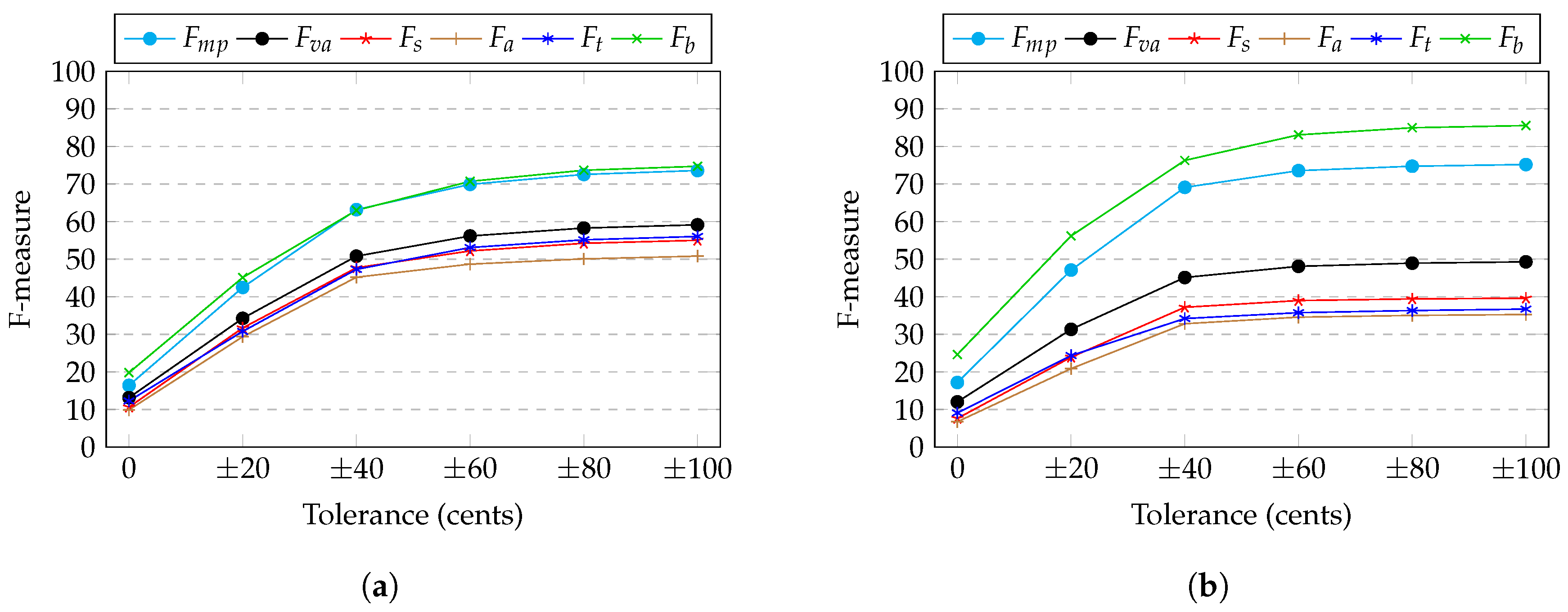 Applsci 07 01285 g008