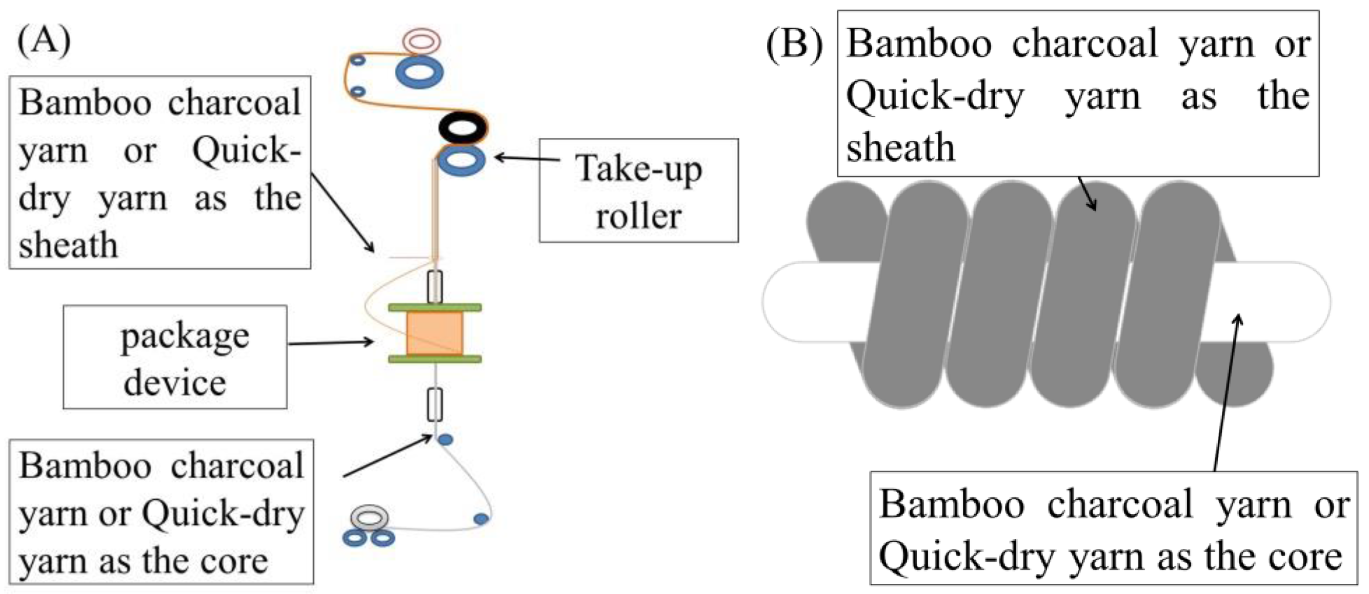 Applsci 07 01287 g002