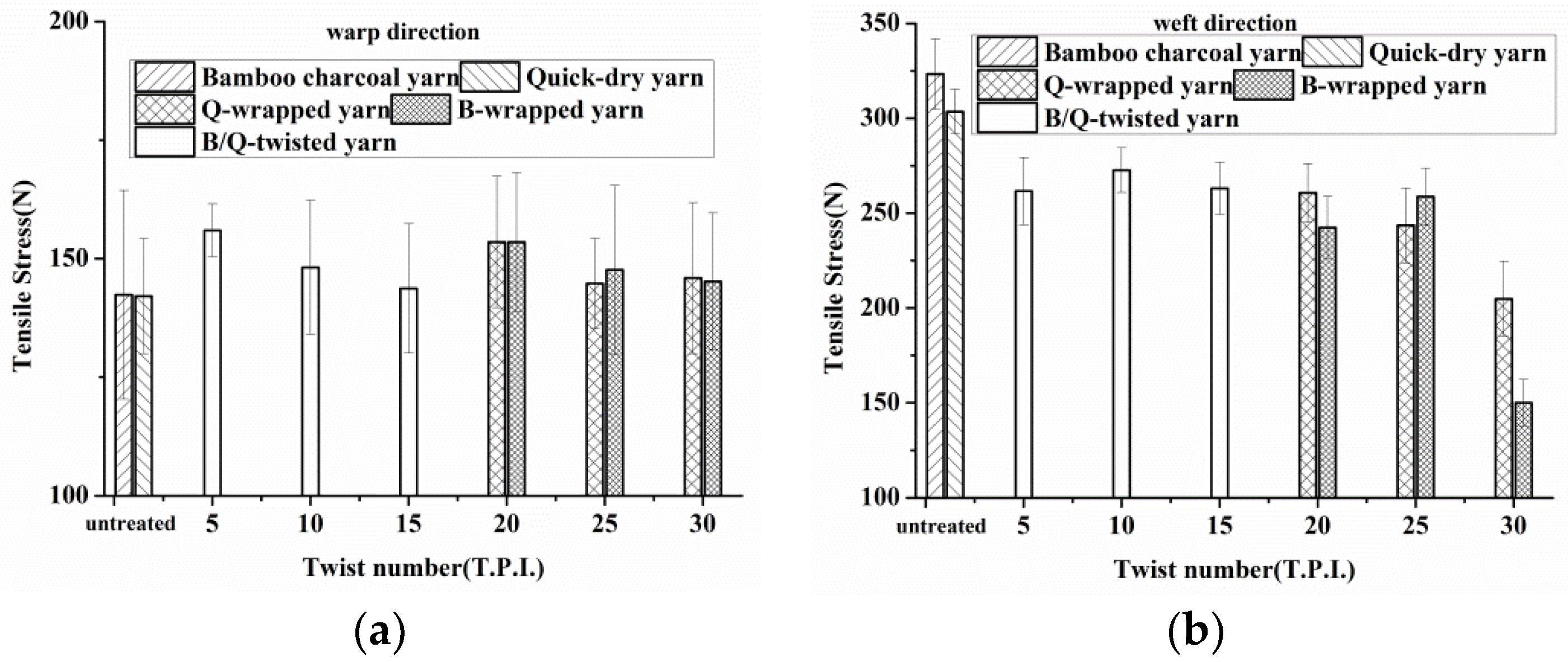 Applsci 07 01287 g006