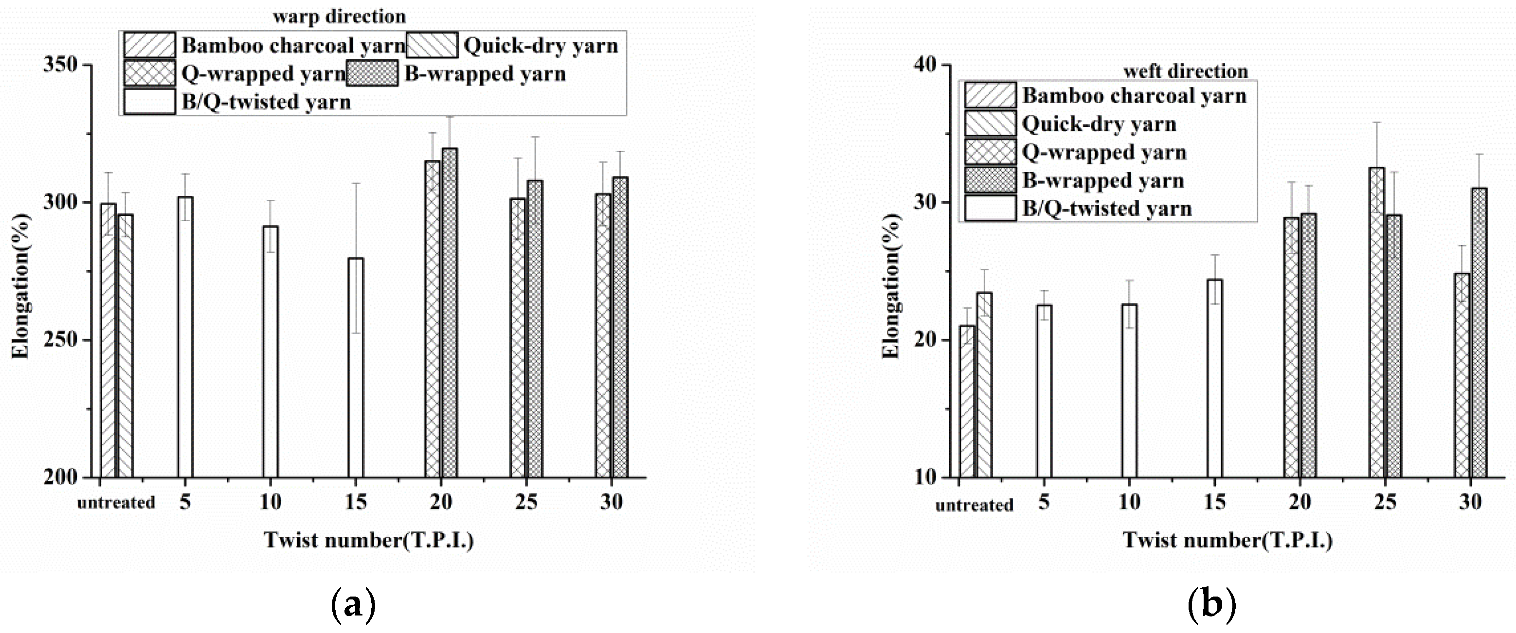 Applsci 07 01287 g007
