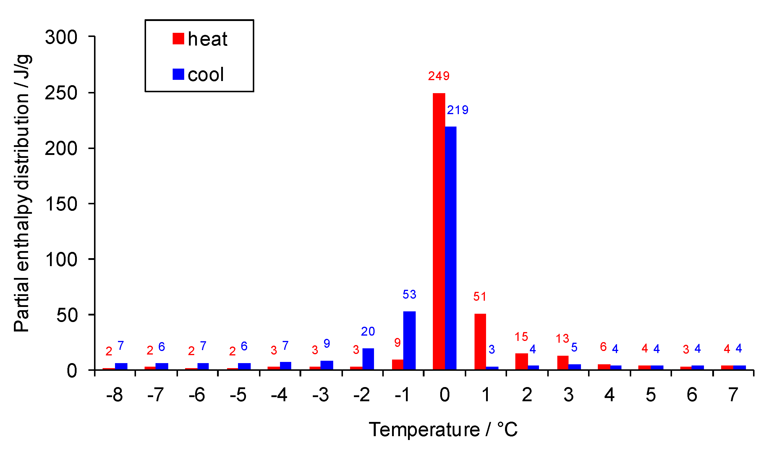 Applsci 07 01288 g002
