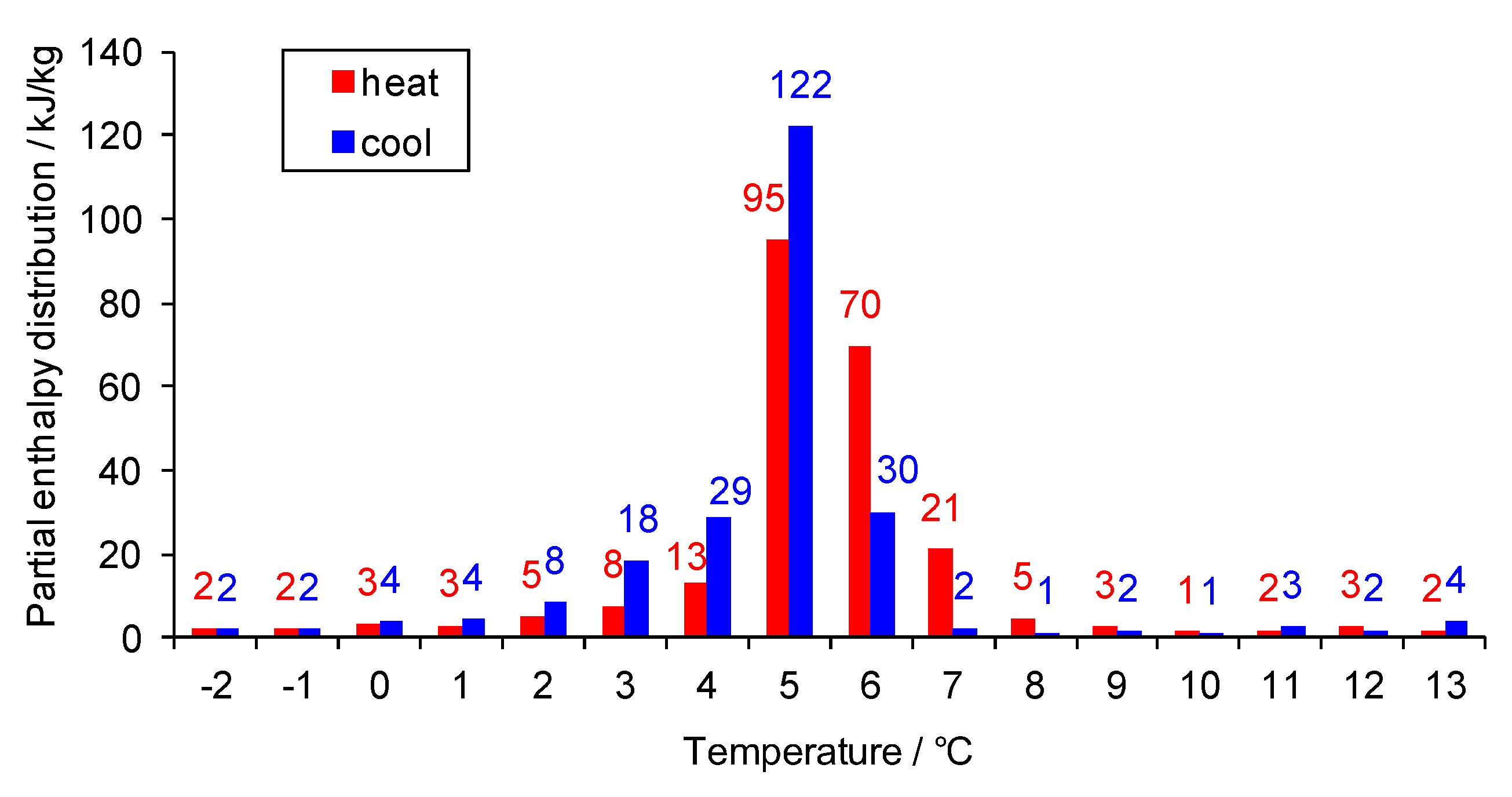 Applsci 07 01288 g003