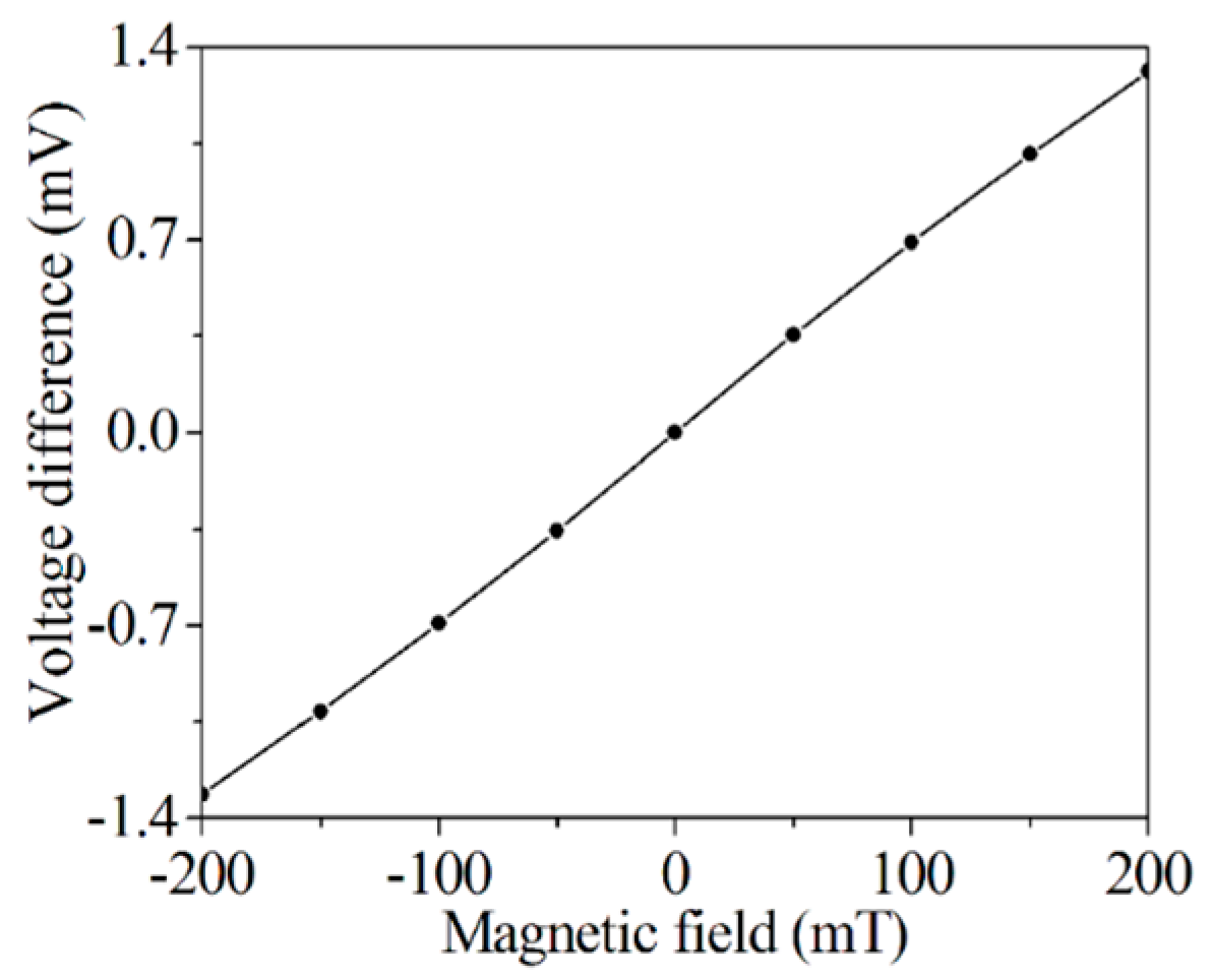 Applsci 07 01289 g005