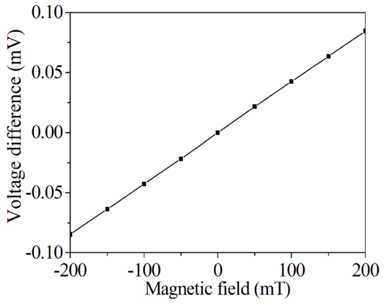 Applsci 07 01289 g006