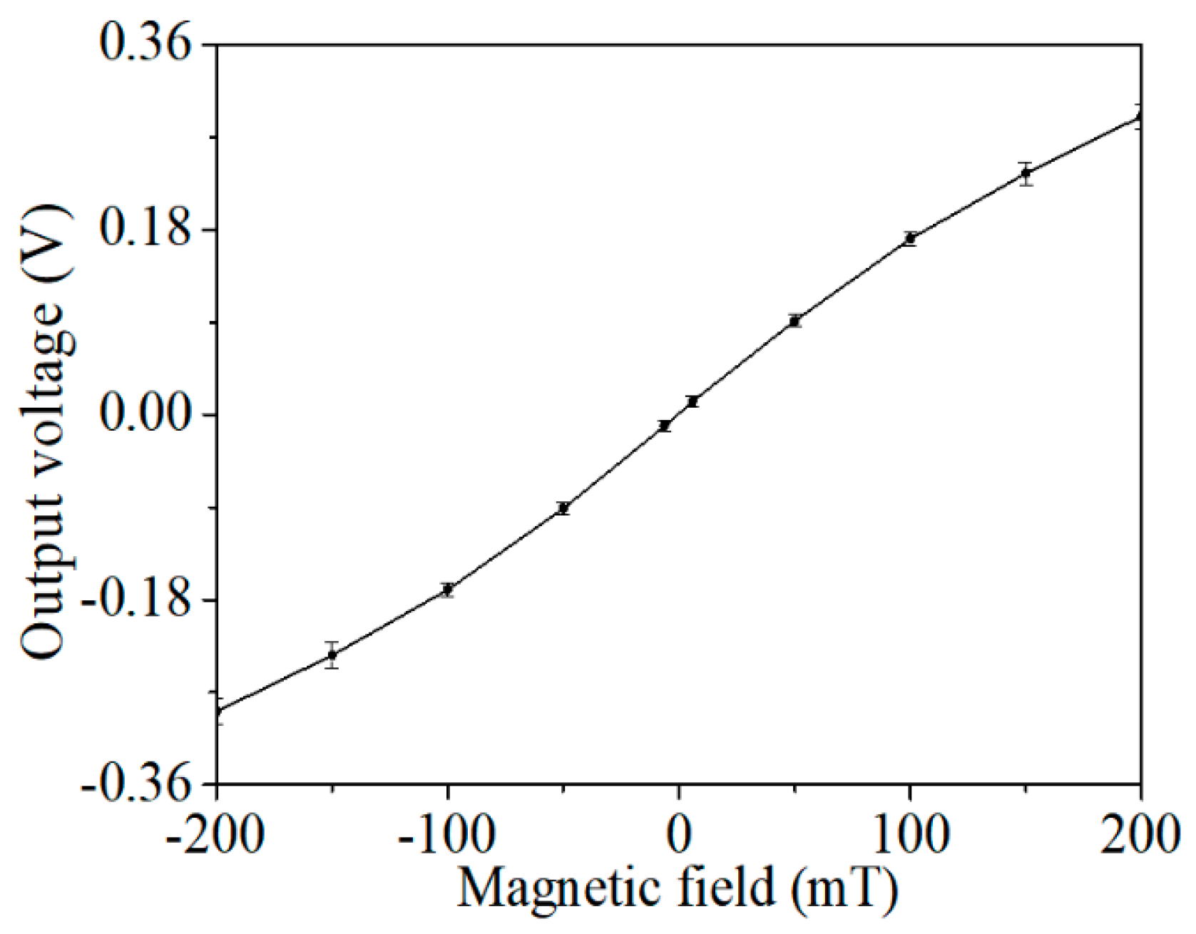 Applsci 07 01289 g011