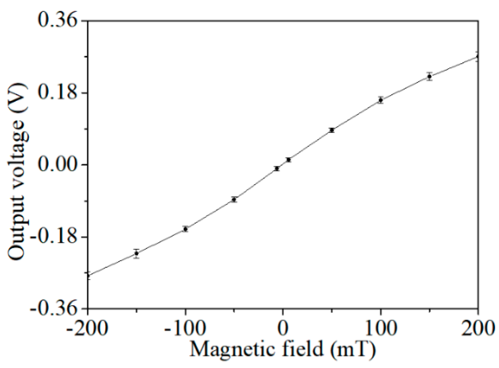 Applsci 07 01289 g012