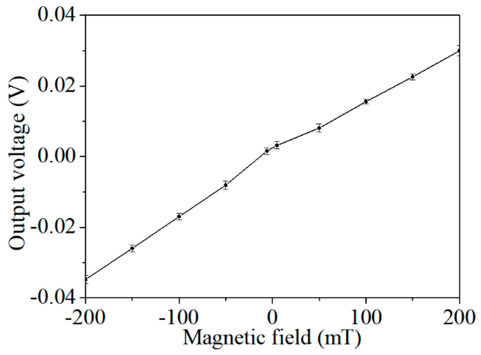 Applsci 07 01289 g013
