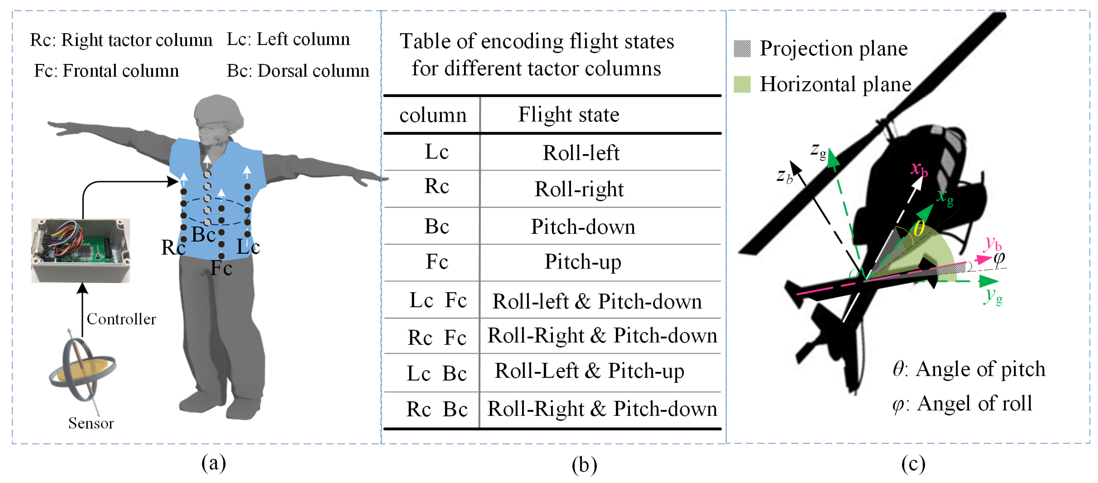 Applsci 07 01291 g003