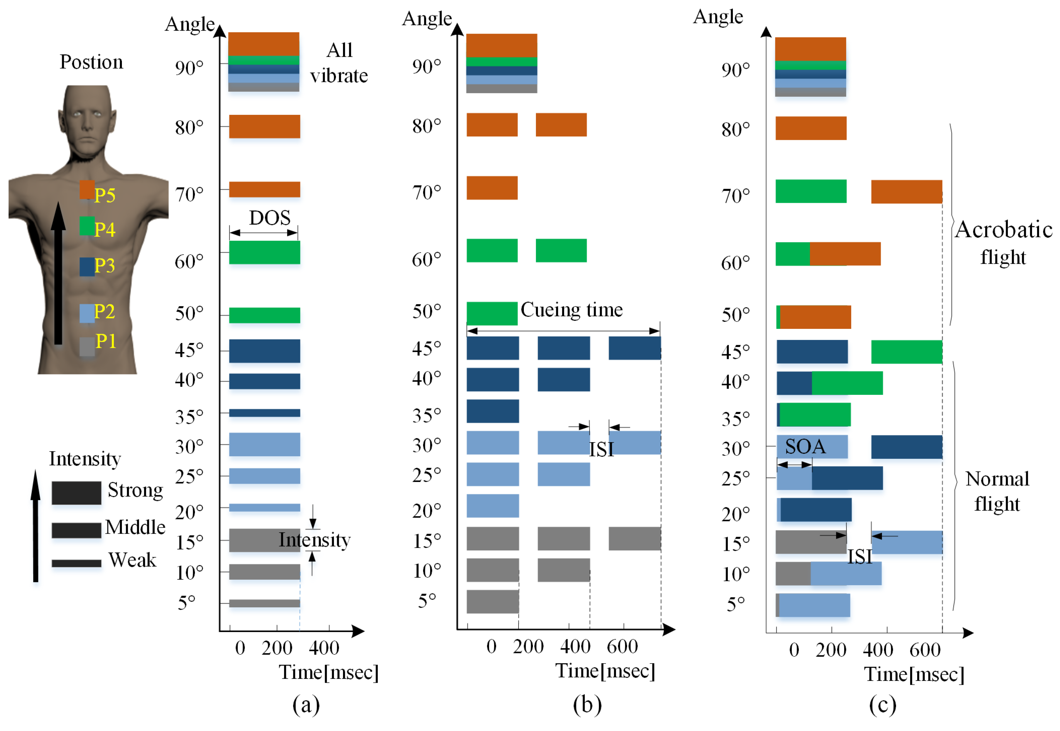 Applsci 07 01291 g006