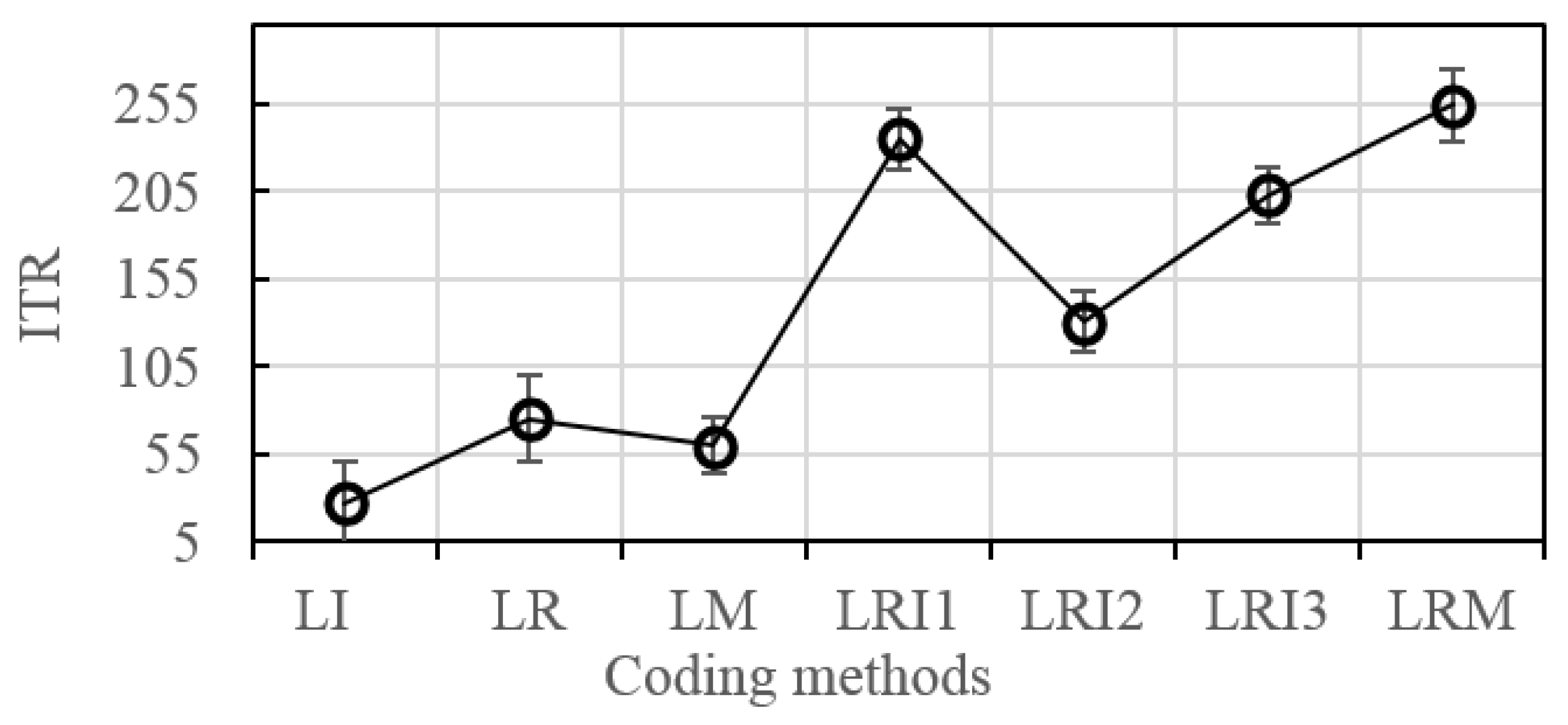 Applsci 07 01291 g010