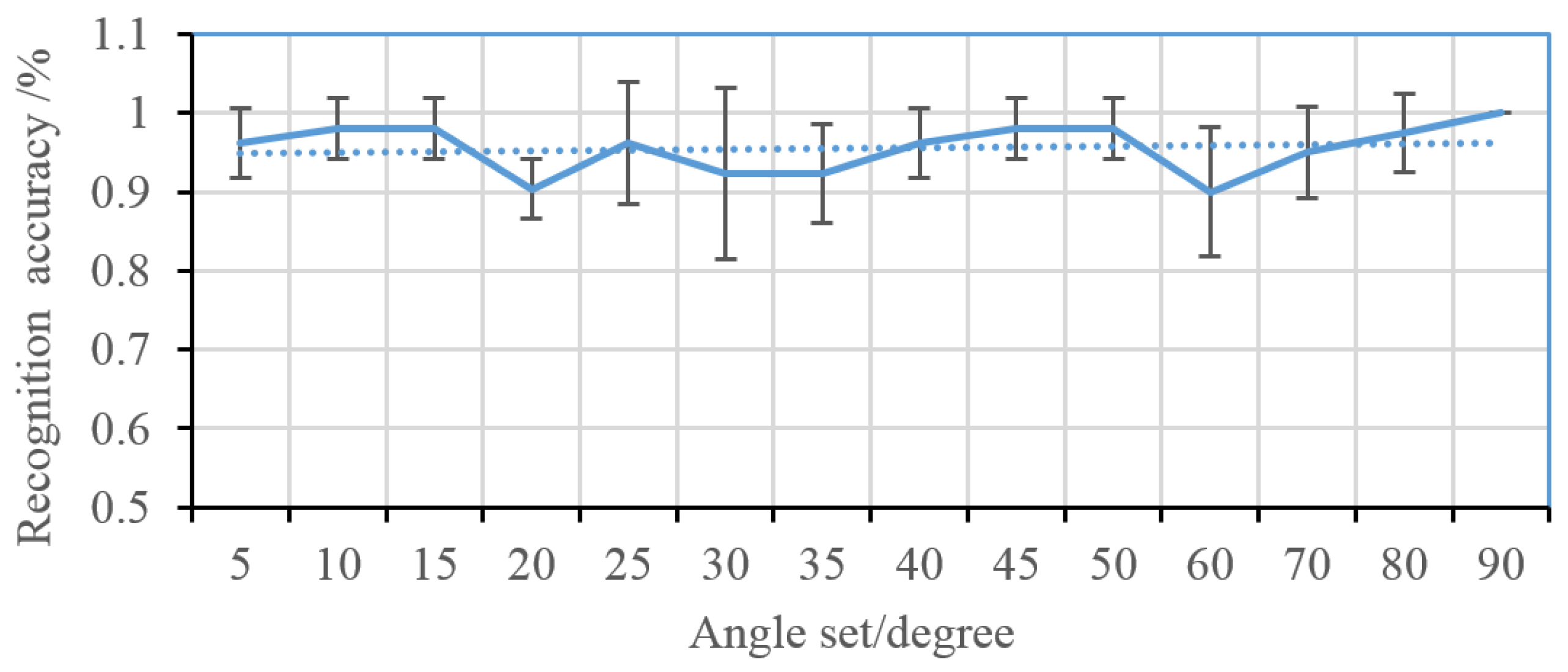 Applsci 07 01291 g011