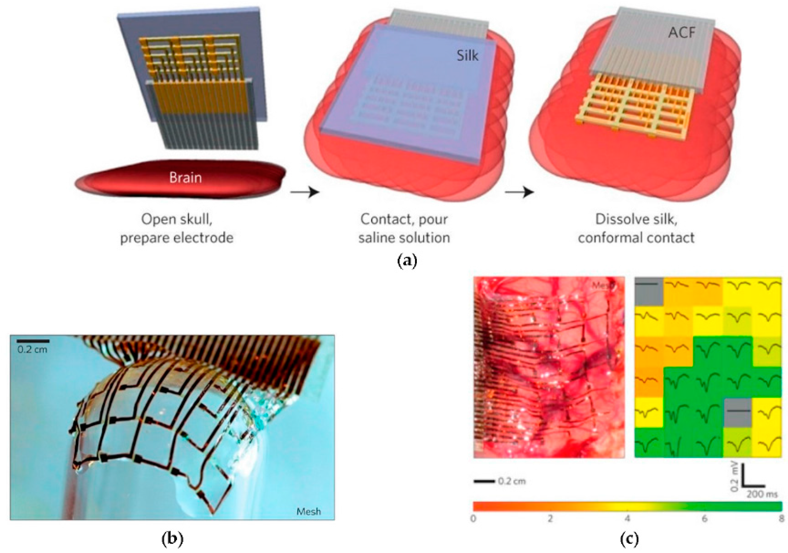 Applsci 07 01292 g007 Applsci 07 01292 g007