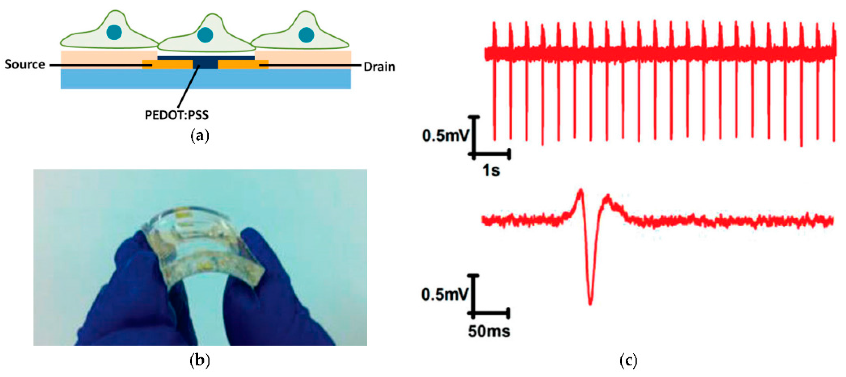 Applsci 07 01292 g010 Applsci 07 01292 g010